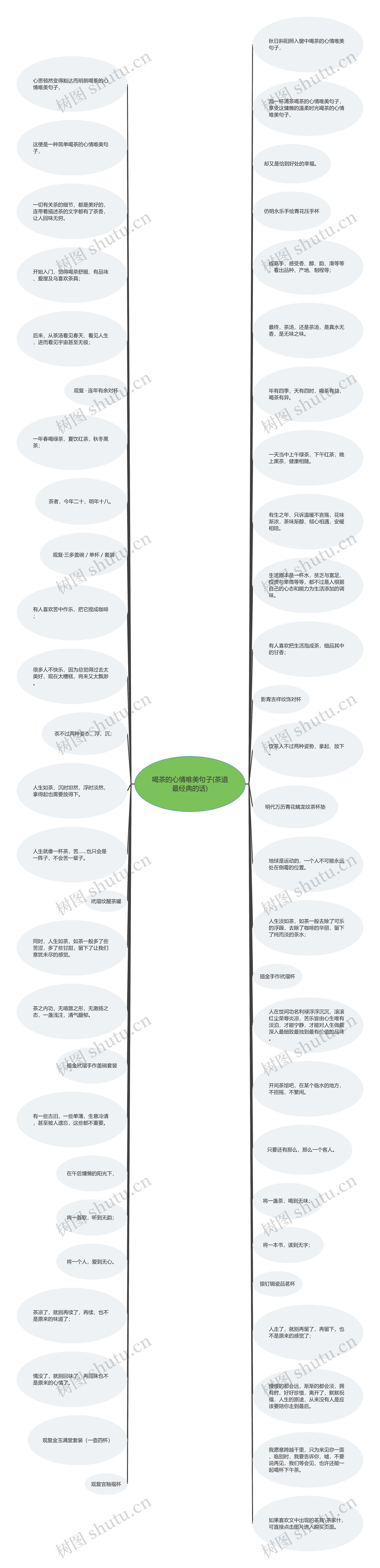 喝茶的心情唯美句子(茶道最经典的话)思维导图