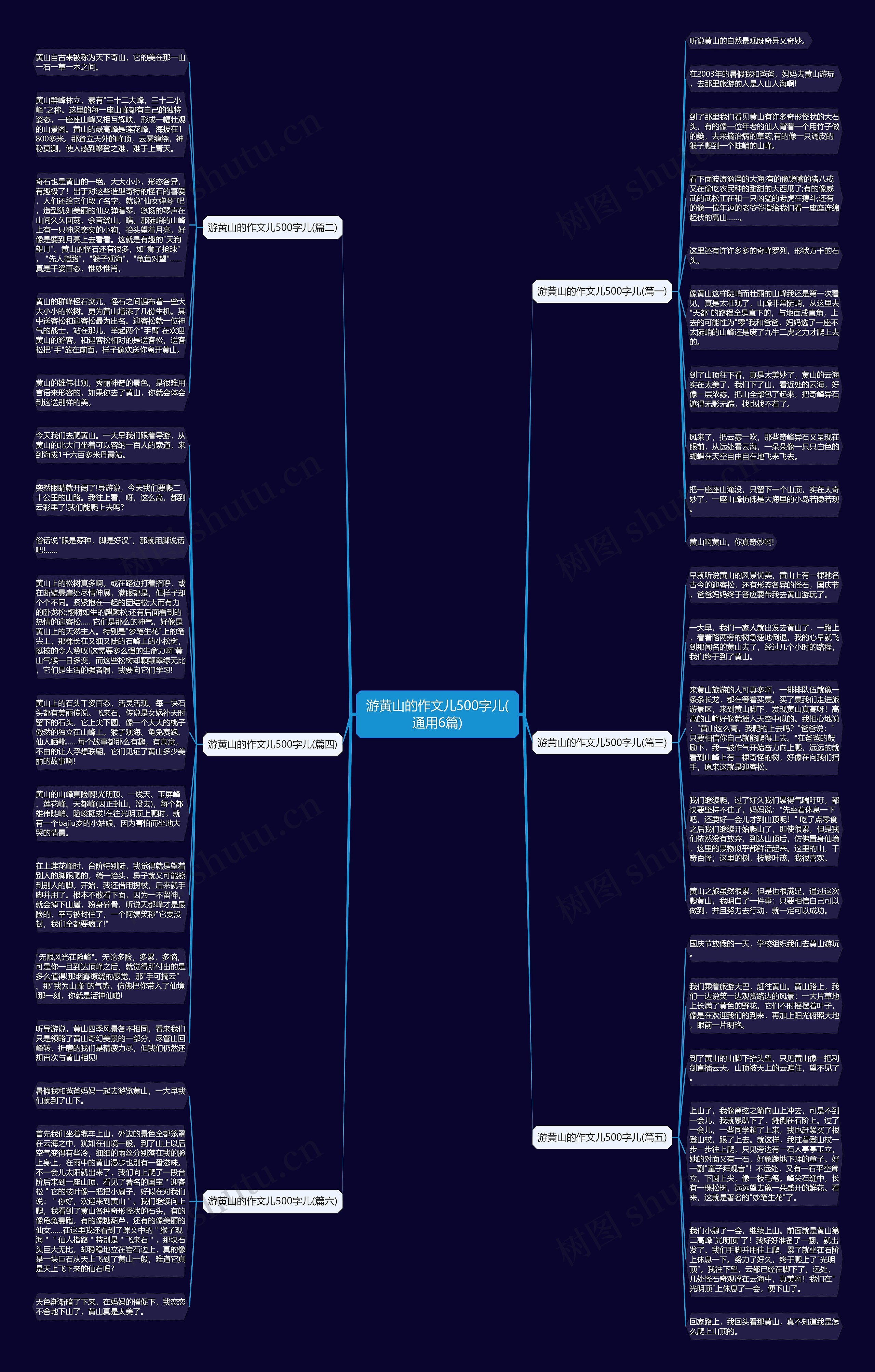 游黄山的作文儿500字儿(通用6篇)思维导图