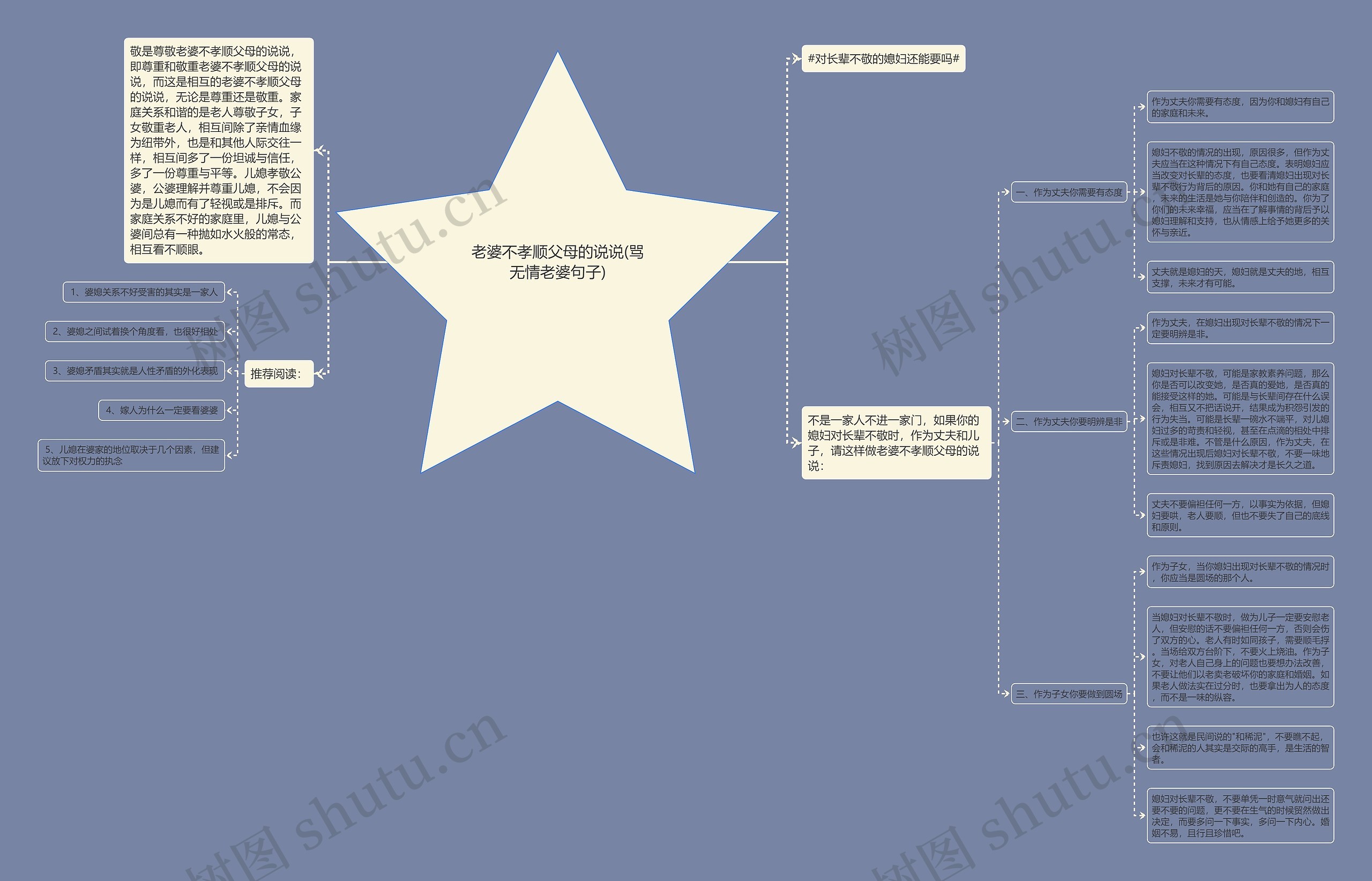 老婆不孝顺父母的说说(骂无情老婆句子)思维导图