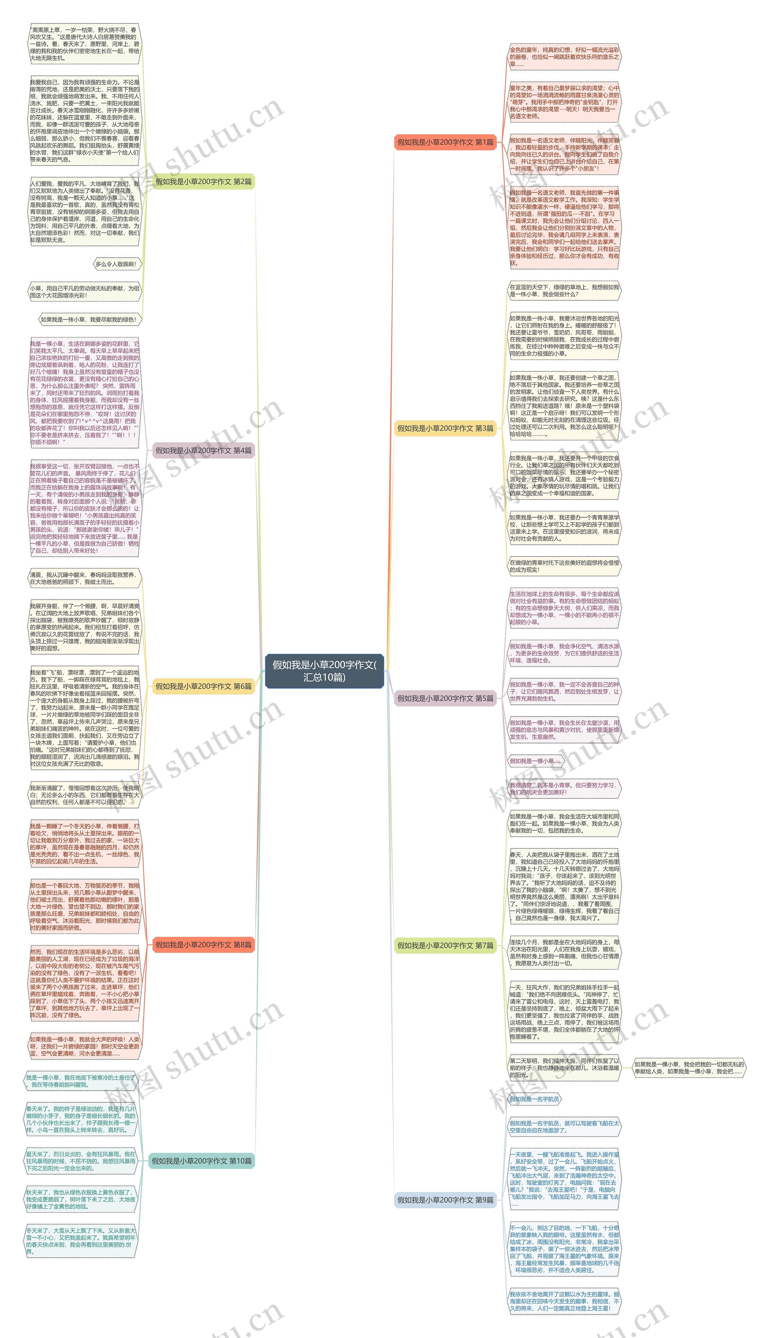 假如我是小草200字作文(汇总10篇)思维导图