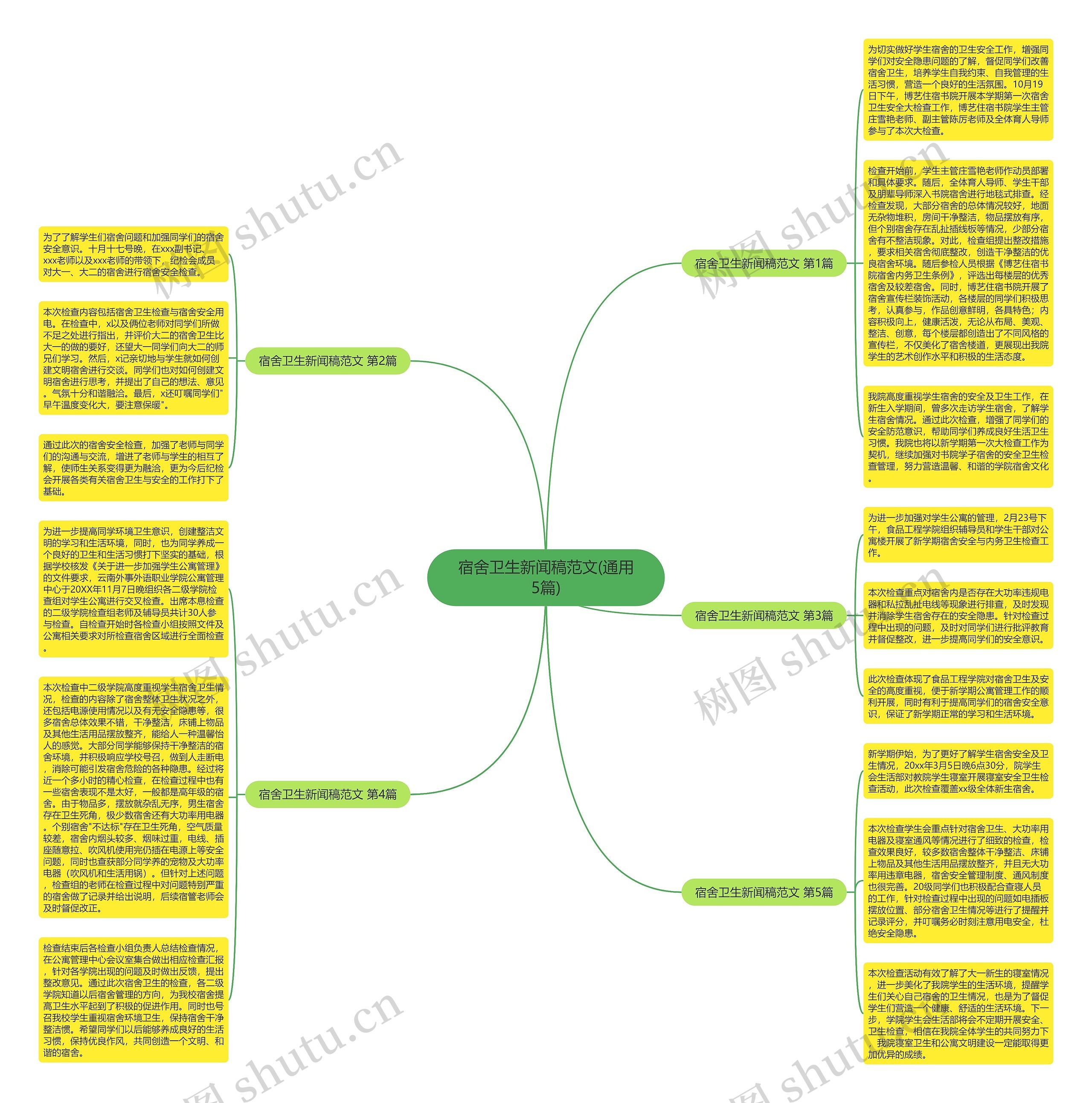 宿舍卫生新闻稿范文(通用5篇)思维导图