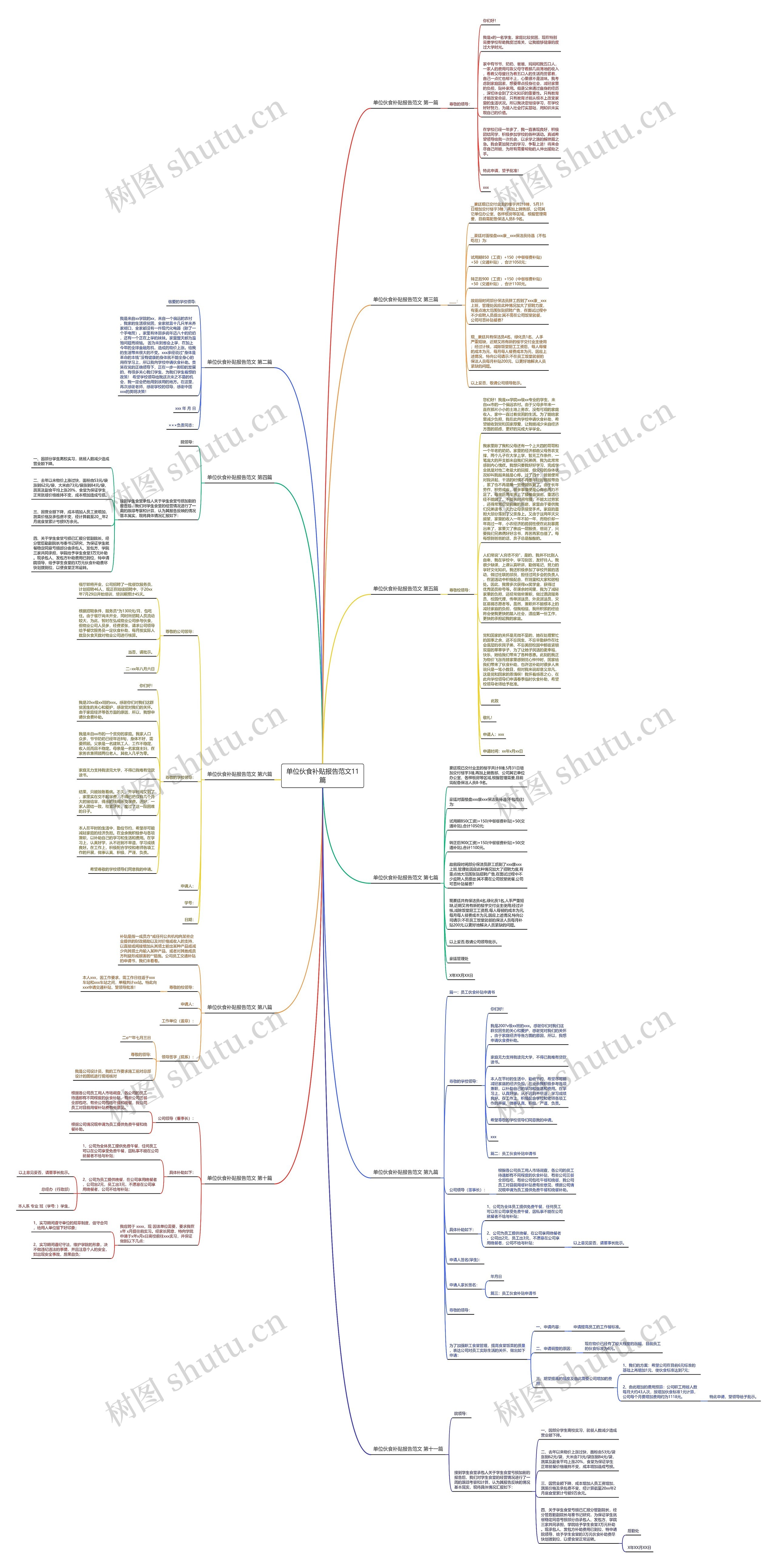 单位伙食补贴报告范文11篇思维导图