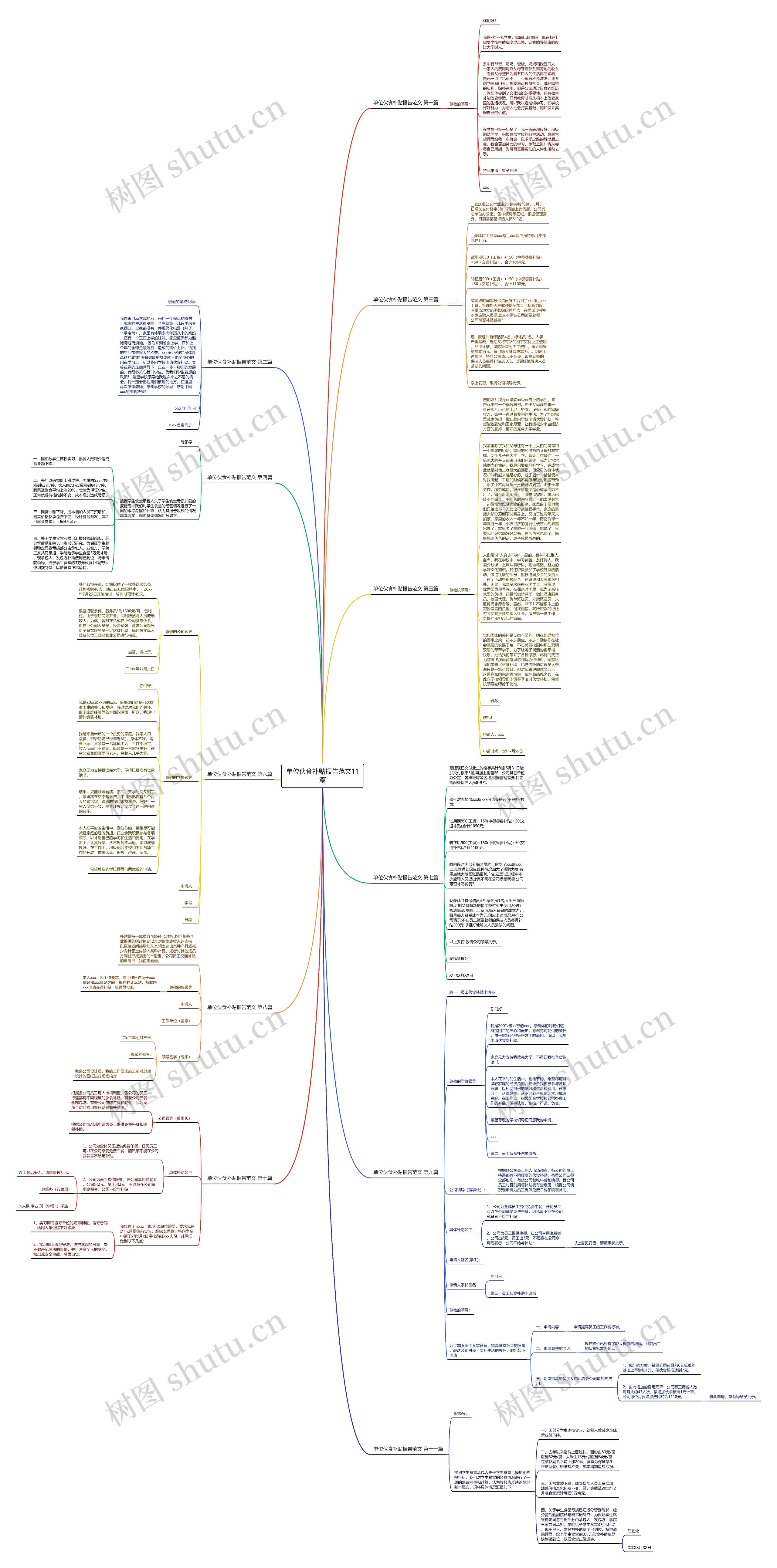 单位伙食补贴报告范文11篇 单位伙食补贴报告范文11篇