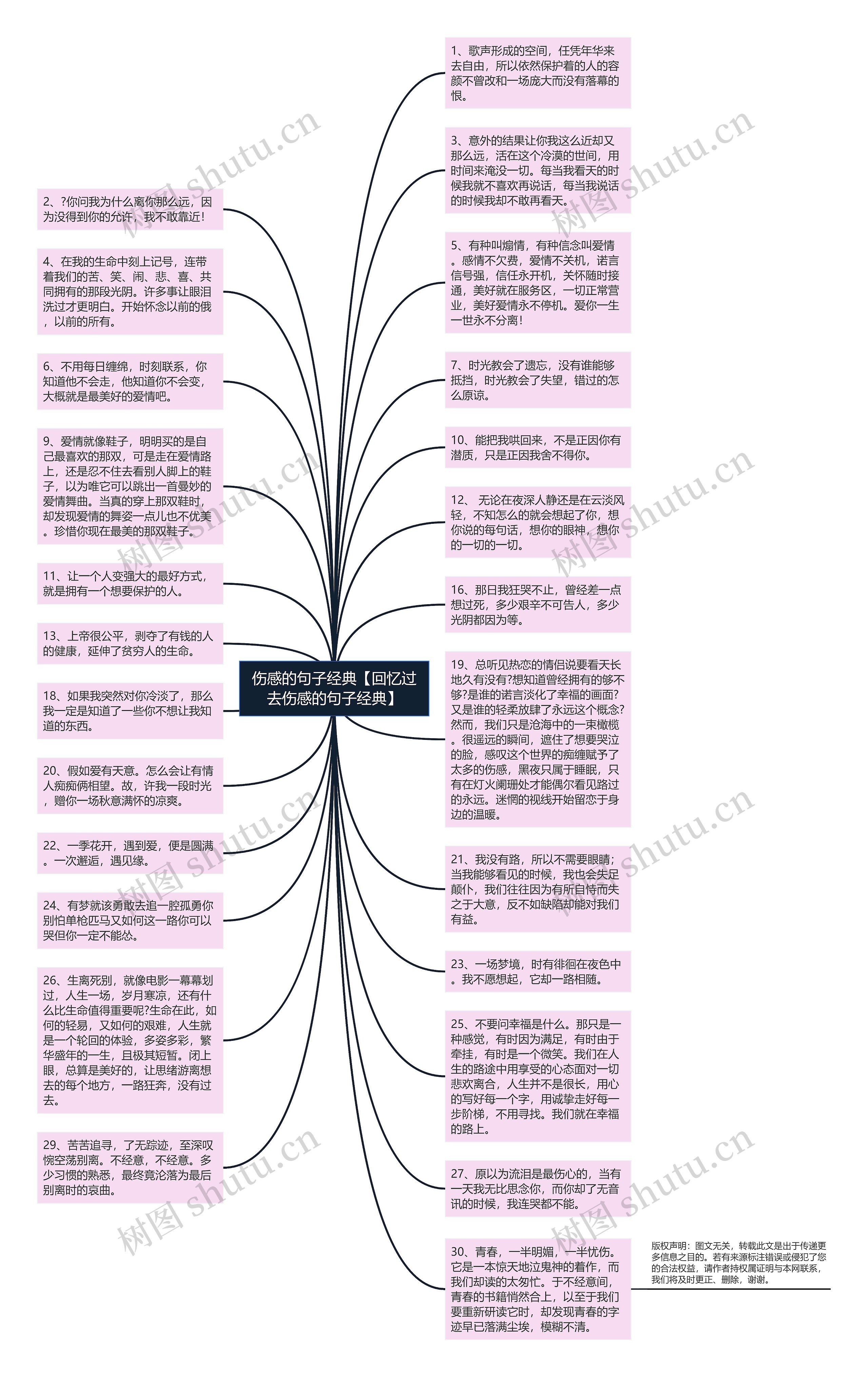 伤感的句子经典【回忆过去伤感的句子经典】思维导图