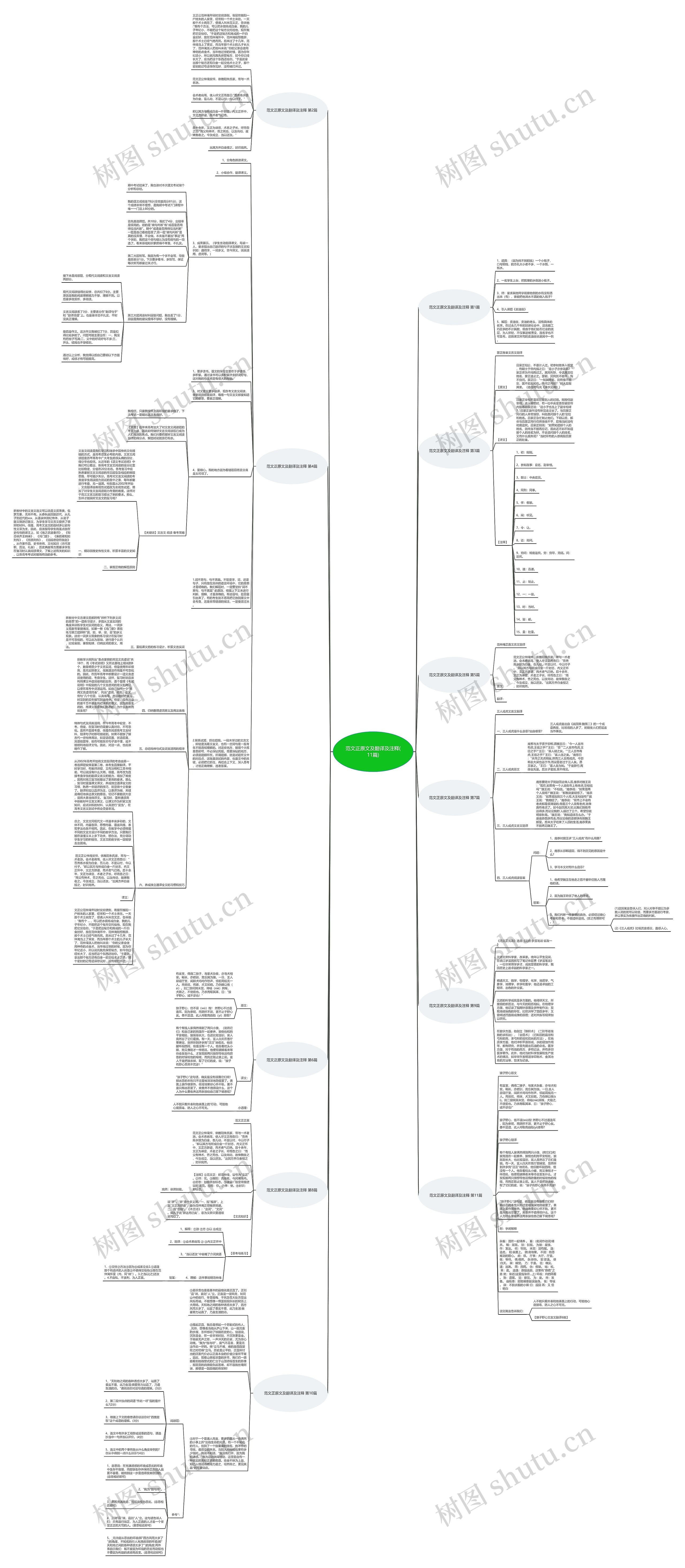 范文正原文及翻译及注释(11篇)思维导图