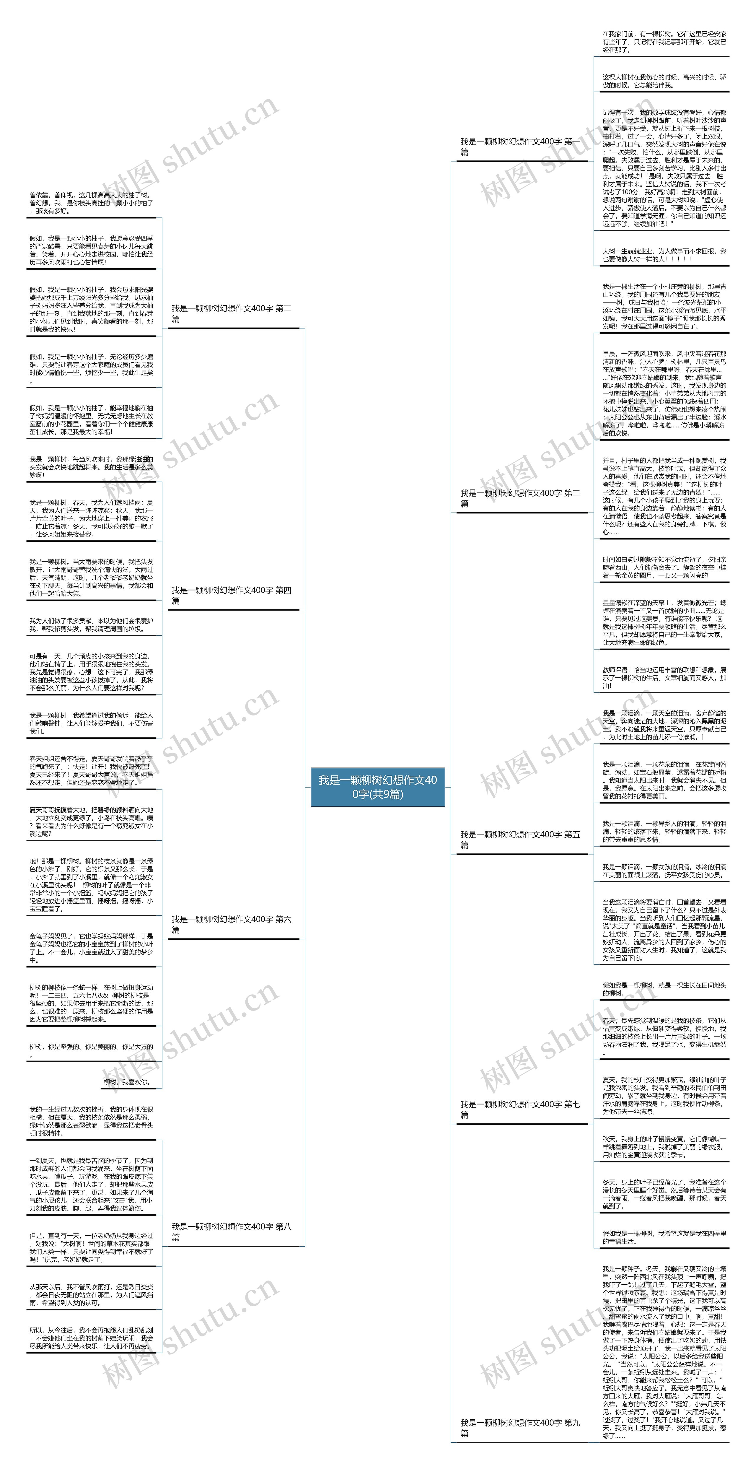 我是一颗柳树幻想作文400字(共9篇)思维导图