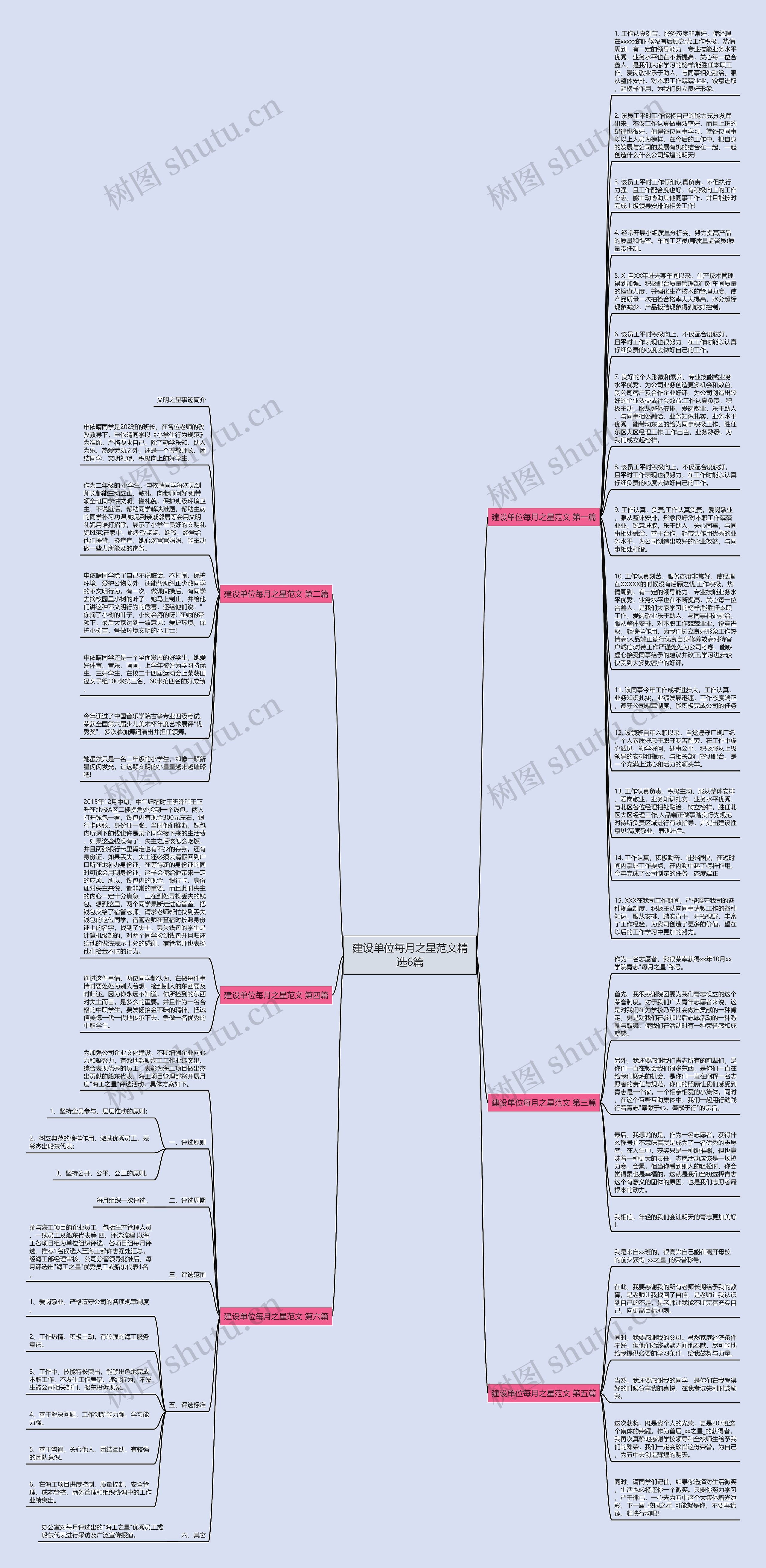 建设单位每月之星范文精选6篇思维导图