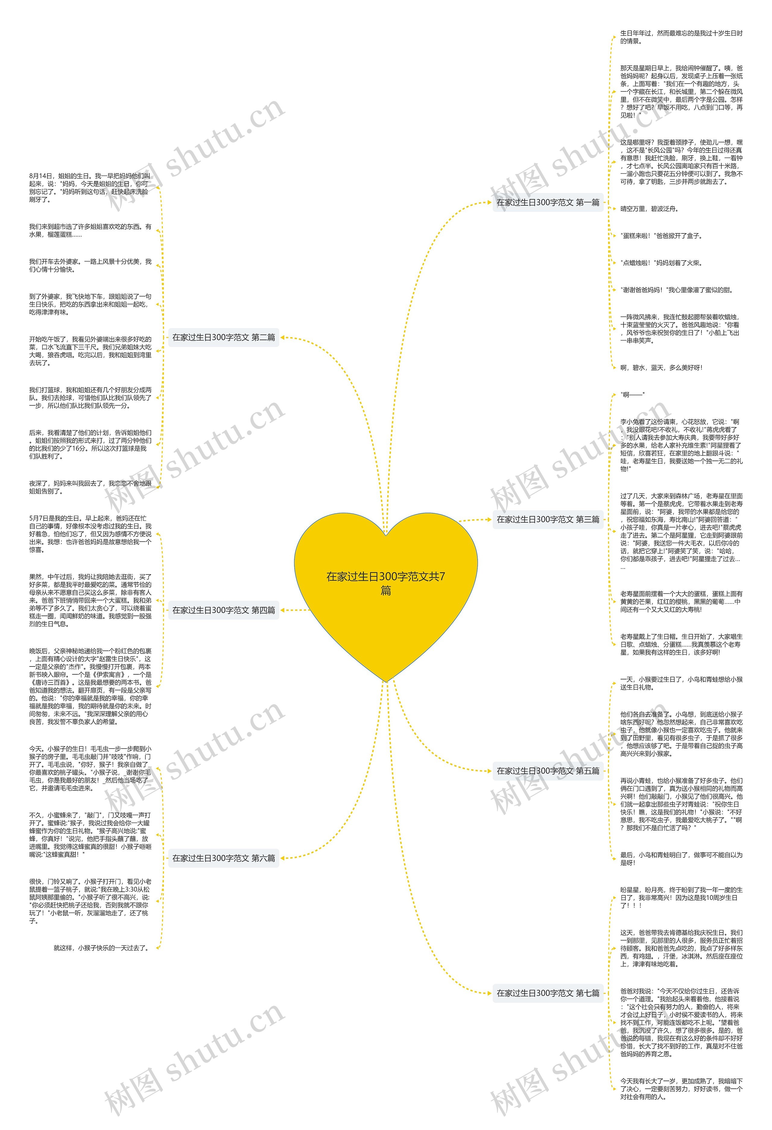 在家过生日300字范文共7篇思维导图