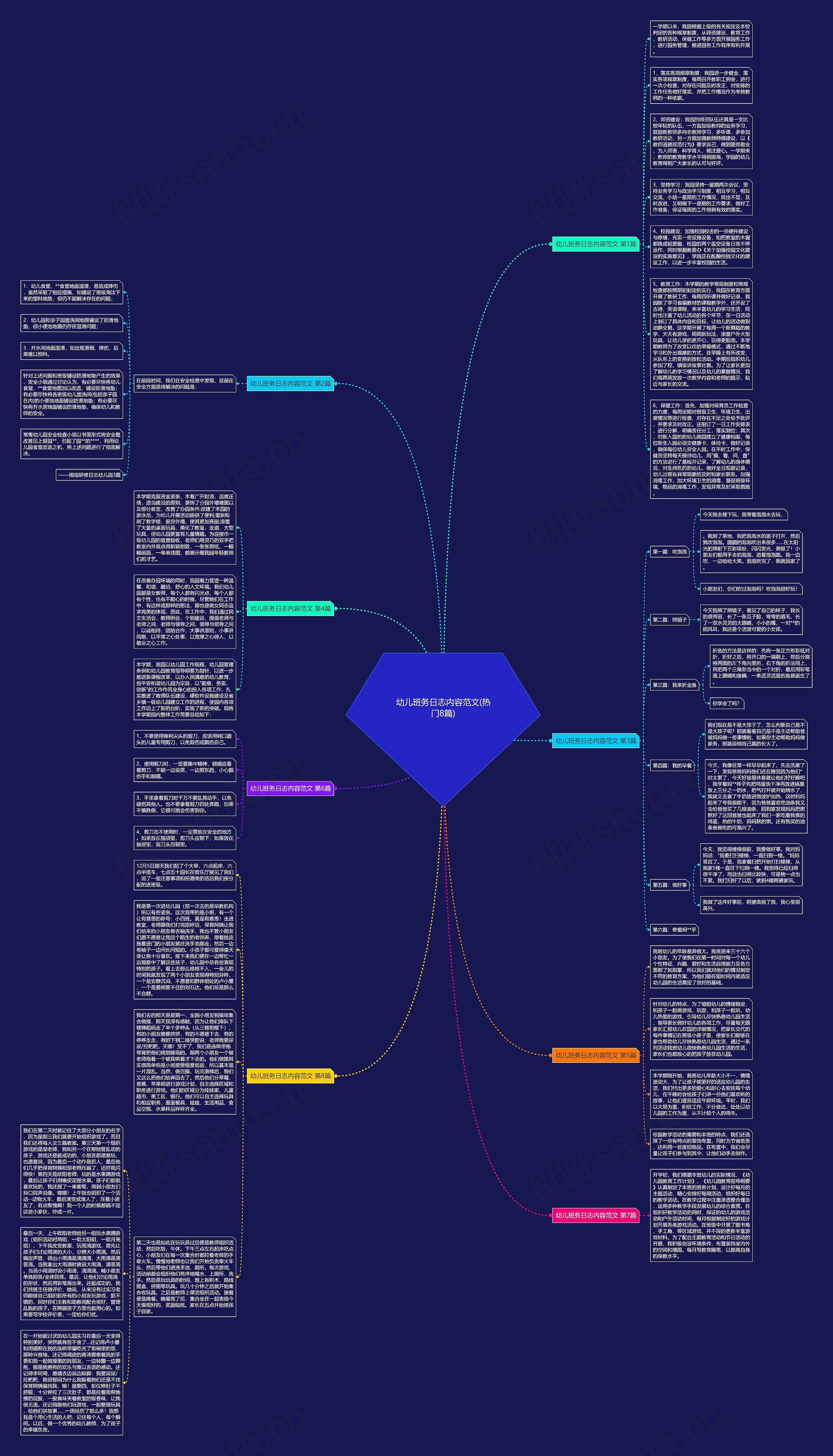 幼儿班务日志内容范文(热门8篇)思维导图