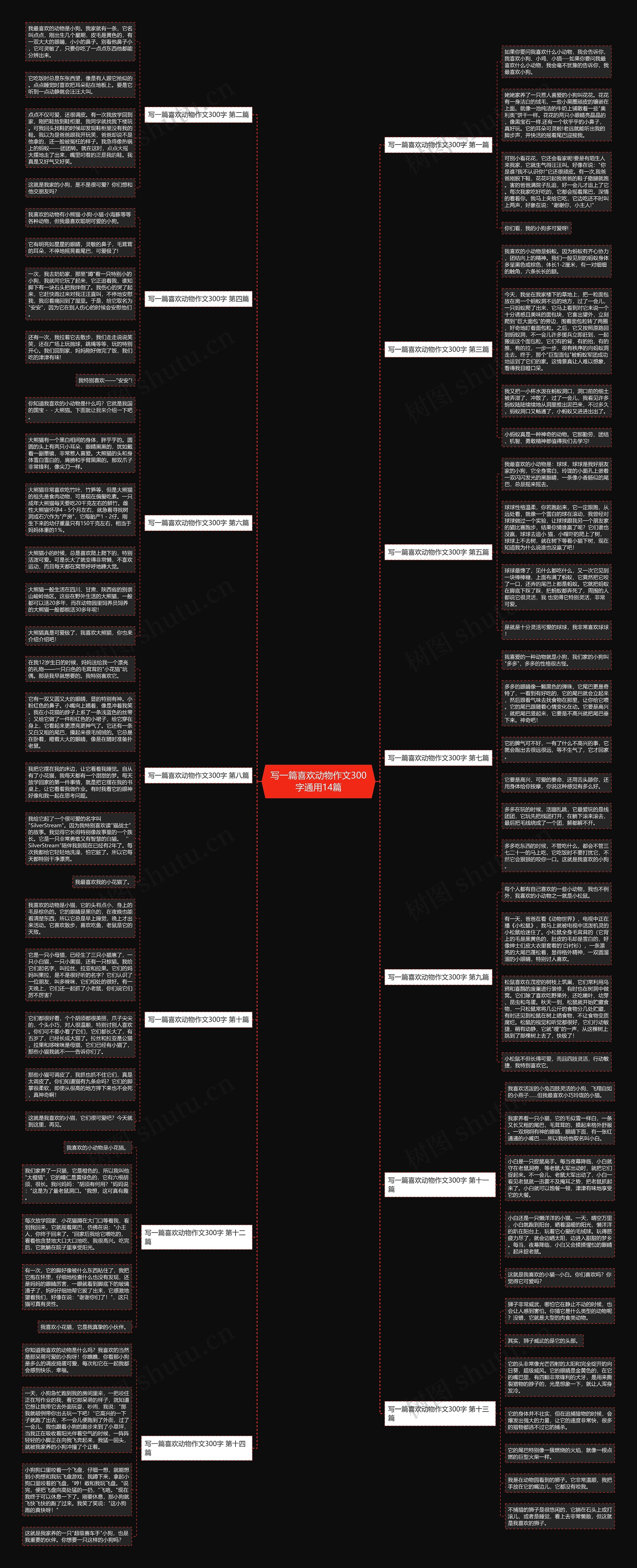 写一篇喜欢动物作文300字通用14篇思维导图