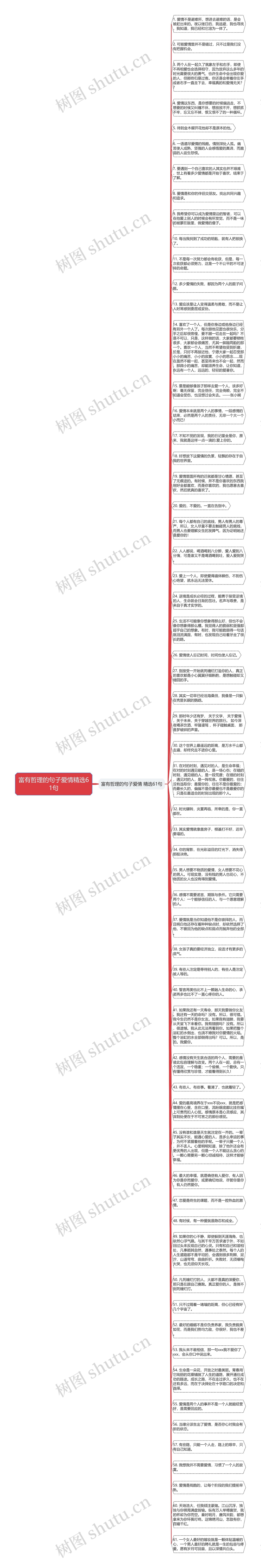 富有哲理的句子爱情精选61句思维导图