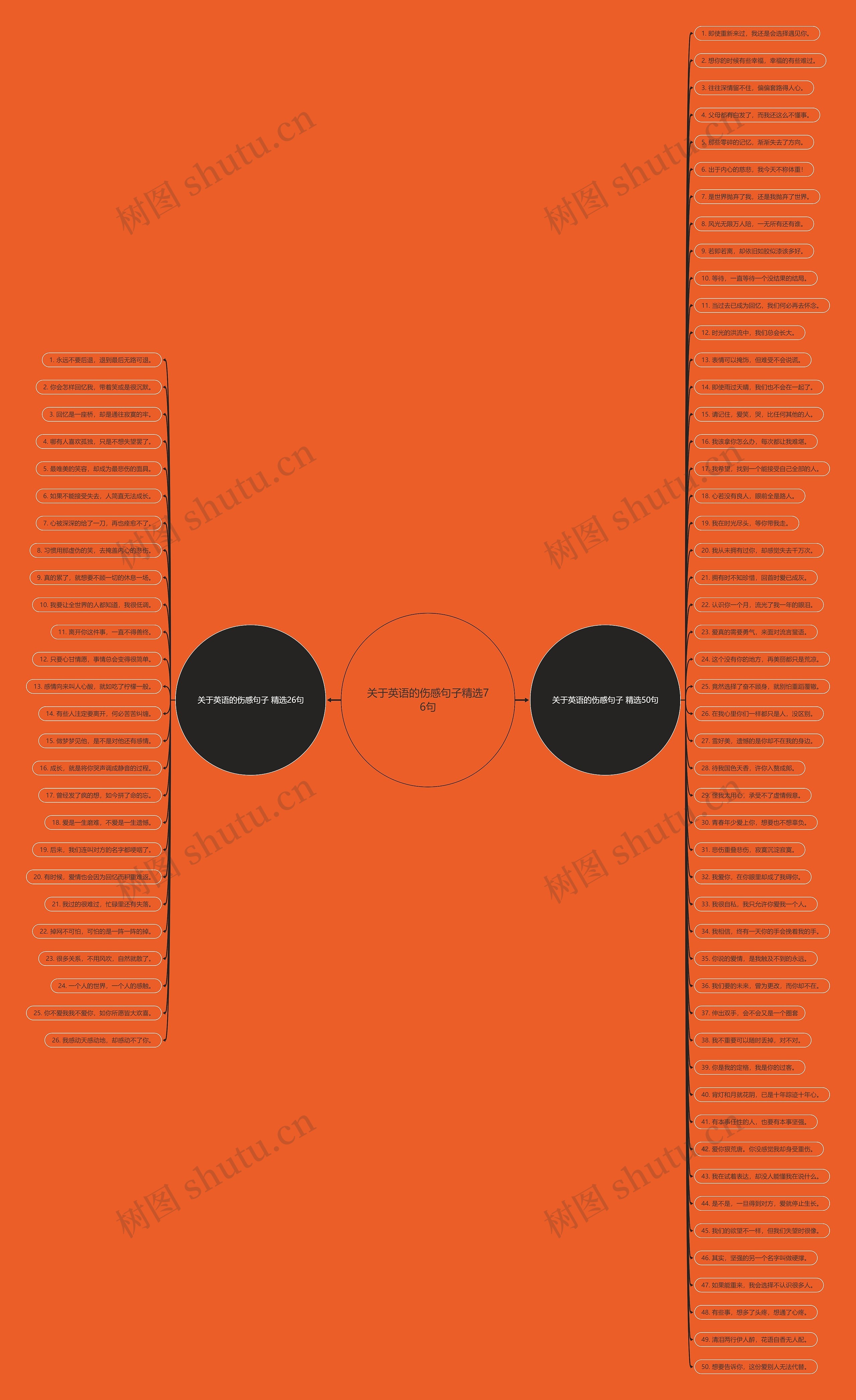 关于英语的伤感句子精选76句 关于英语的伤感句子精选76句
