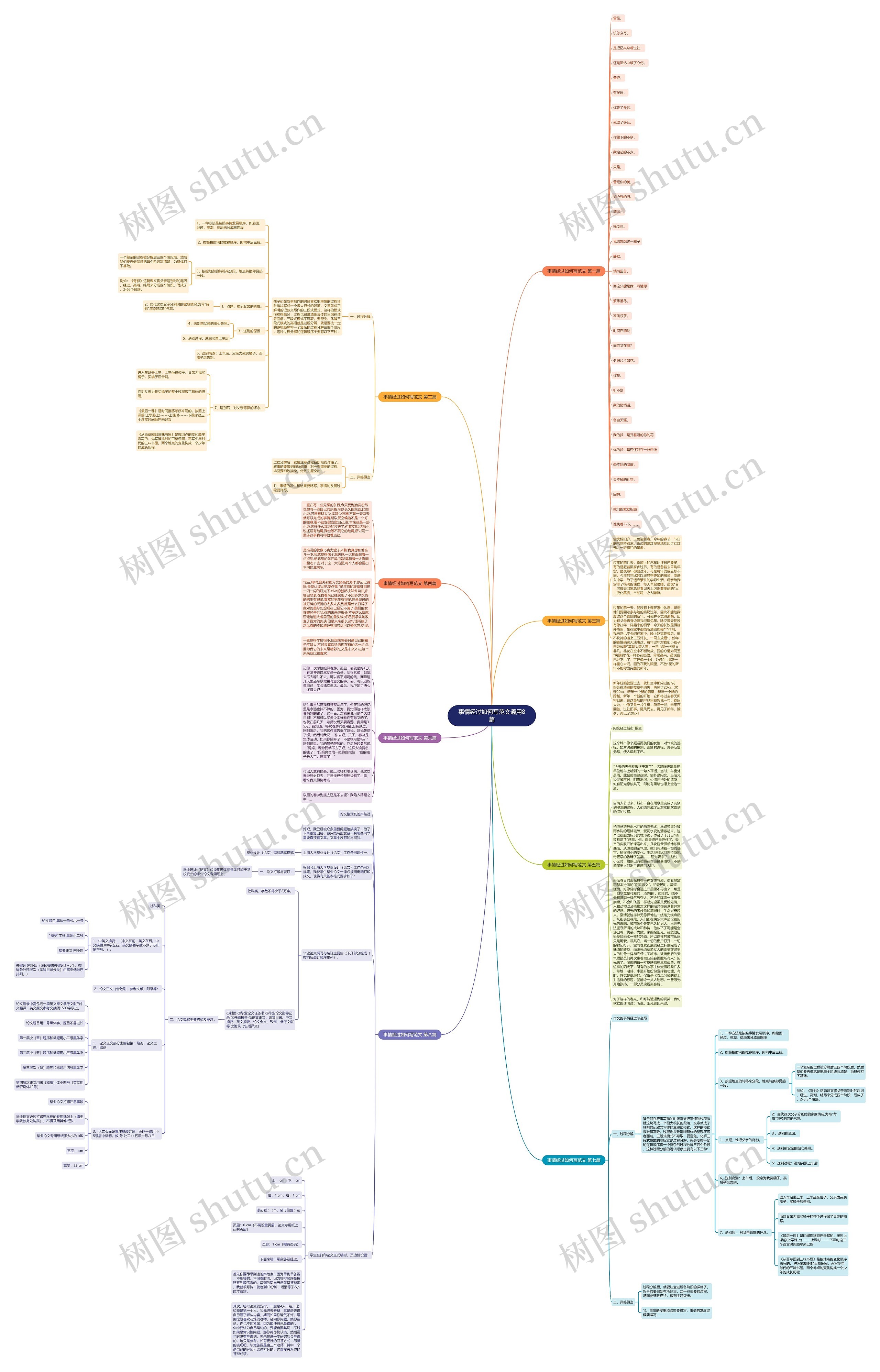 事情经过如何写范文通用8篇思维导图