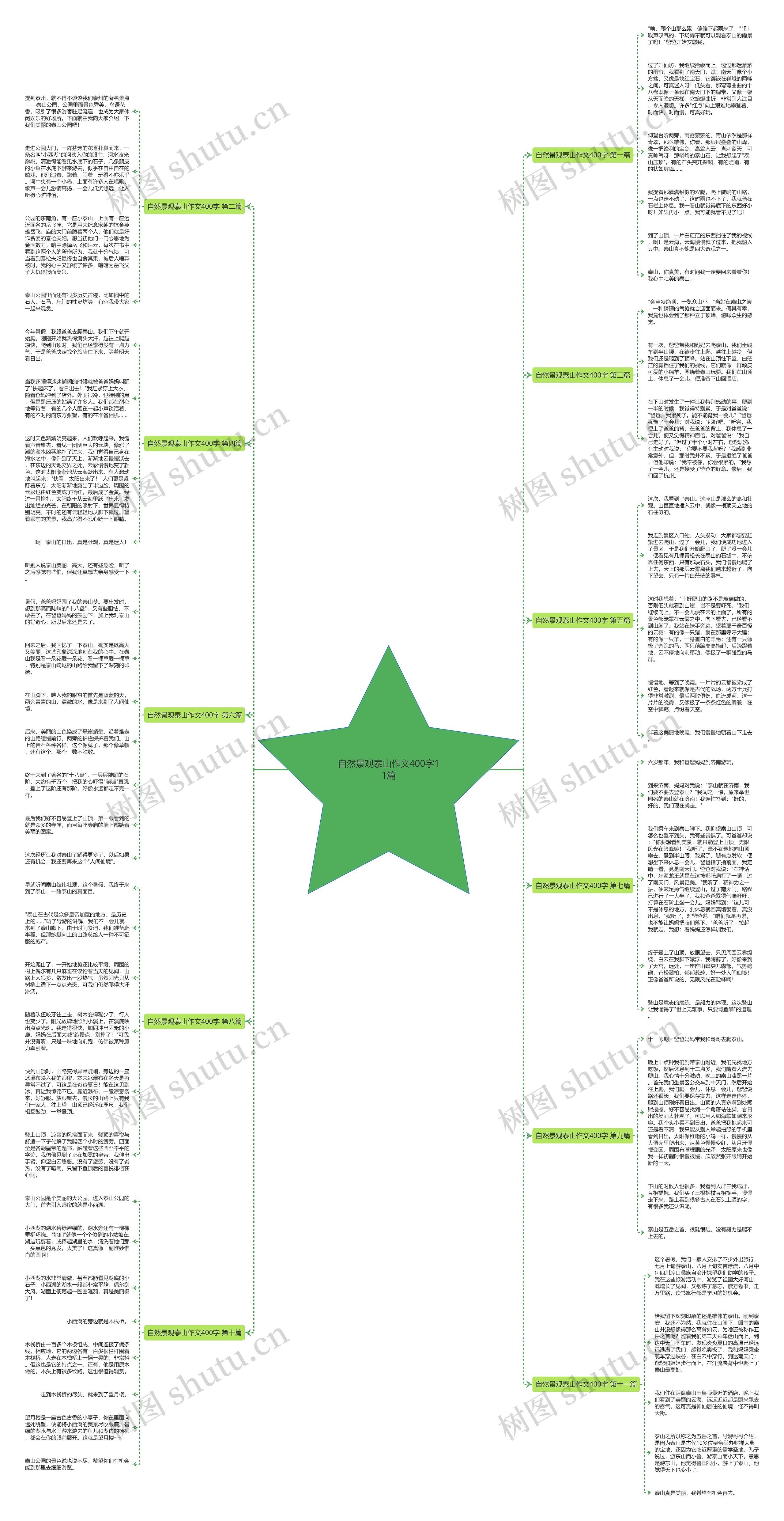 自然景观泰山作文400字11篇思维导图