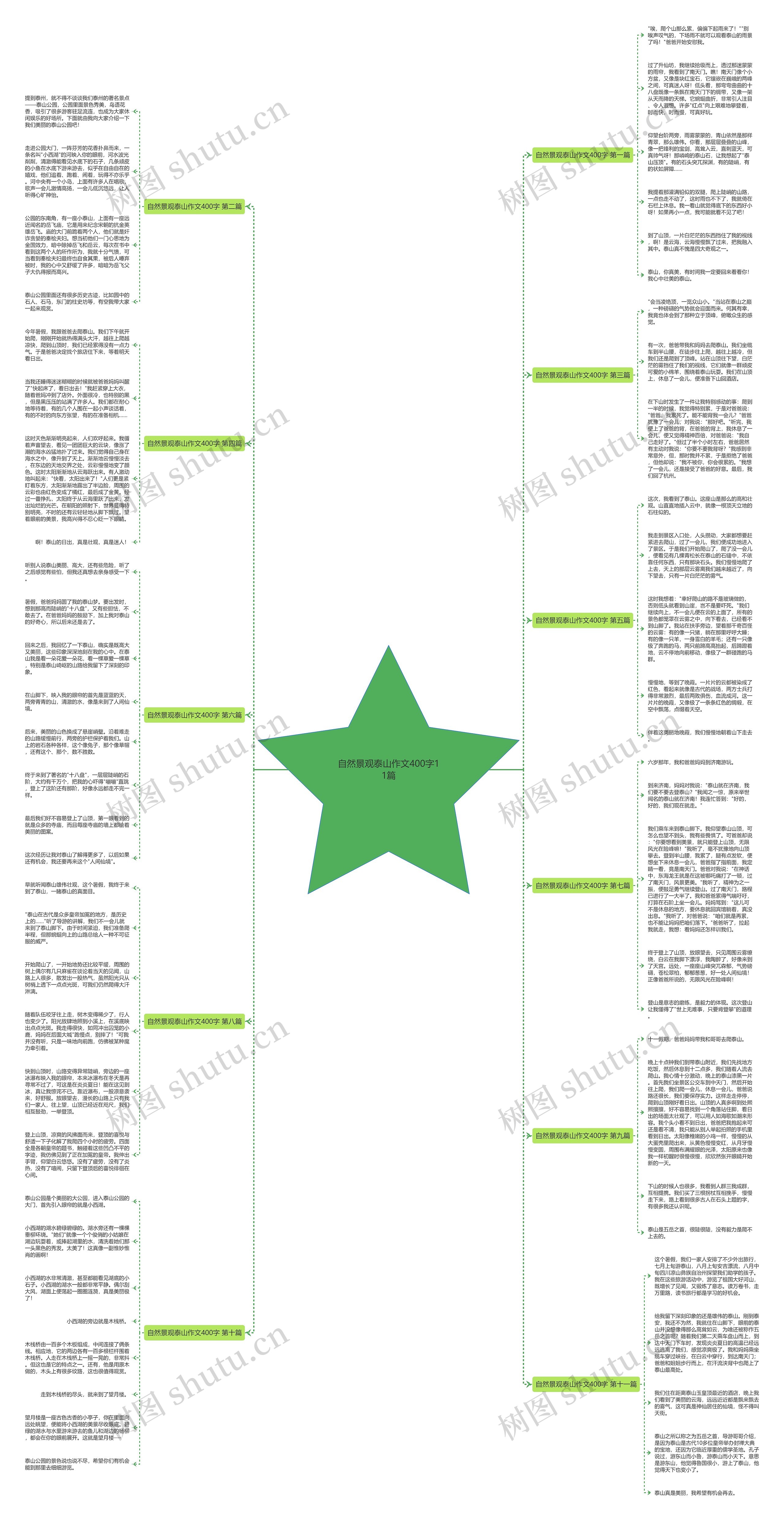 自然景观泰山作文400字11篇 自然景观泰山作文400字11篇