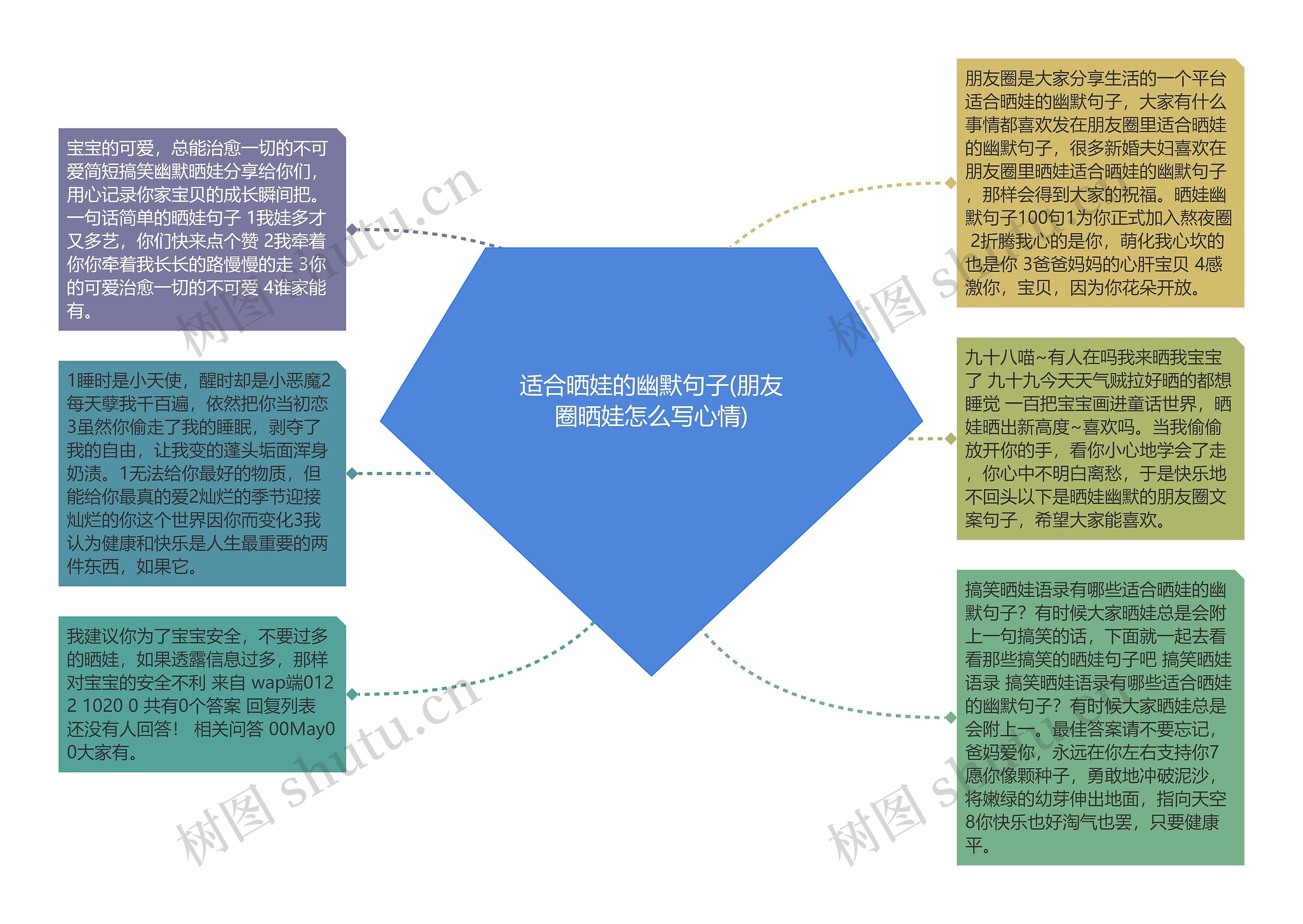 适合晒娃的幽默句子(朋友圈晒娃怎么写心情)思维导图