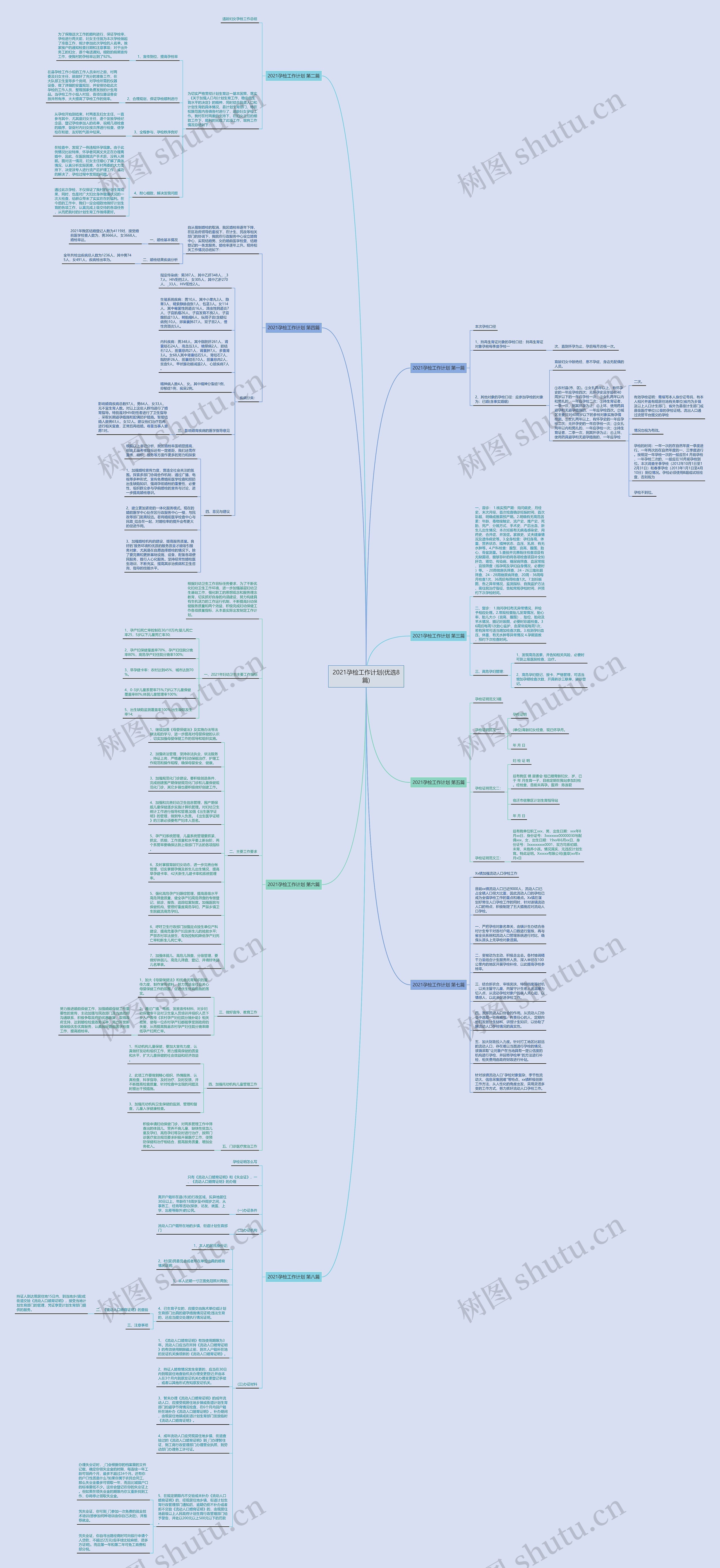 2021孕检工作计划(优选8篇)思维导图