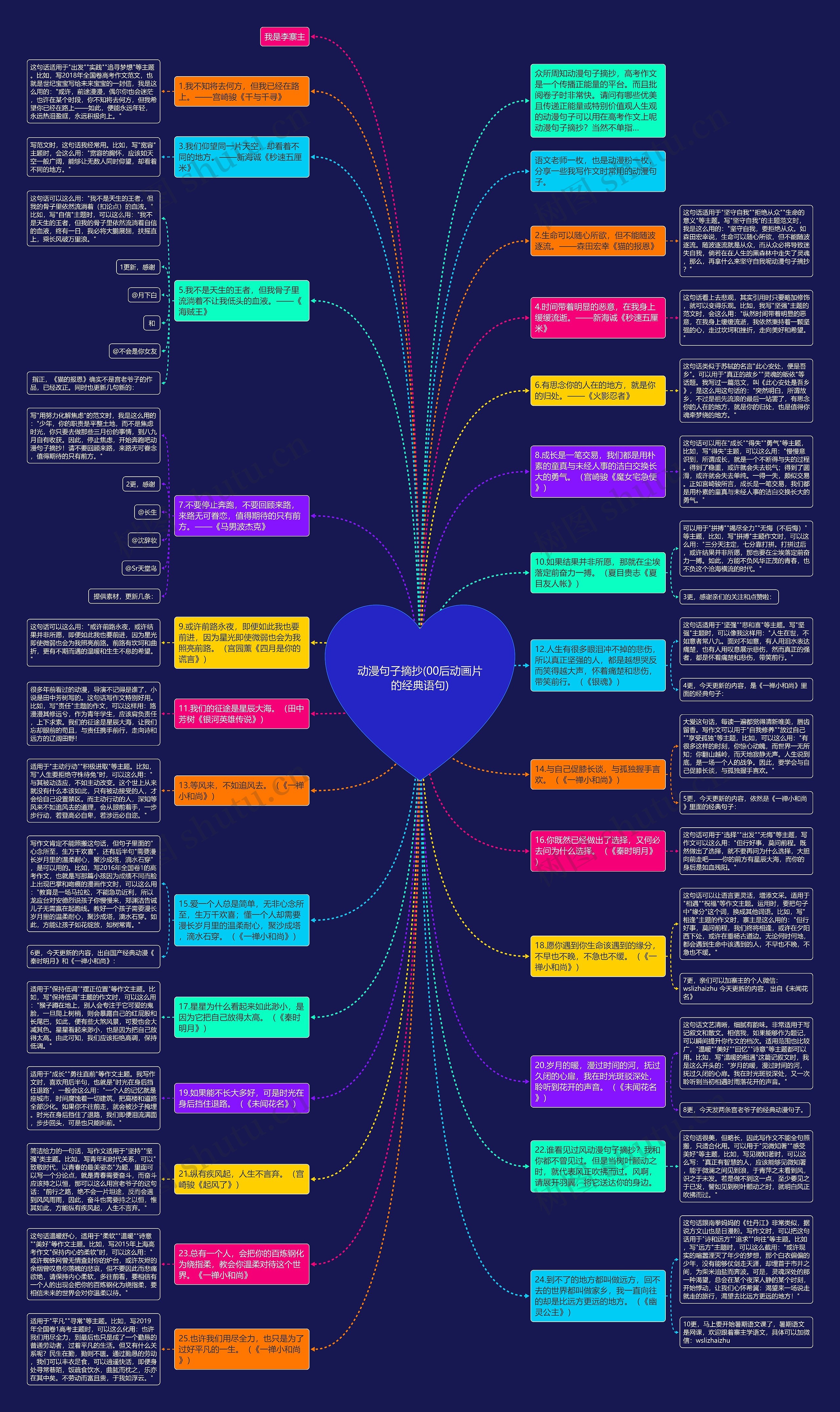 动漫句子摘抄(00后动画片的经典语句)思维导图