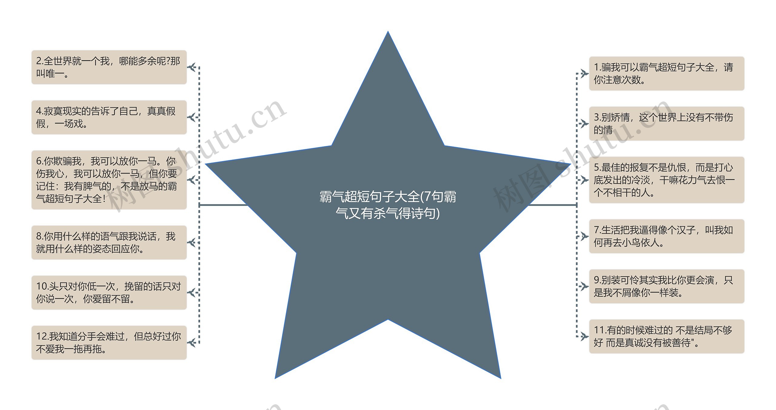 霸气超短句子大全(7句霸气又有杀气得诗句) 霸气超短句子大全(7句霸气又有杀气得诗句)