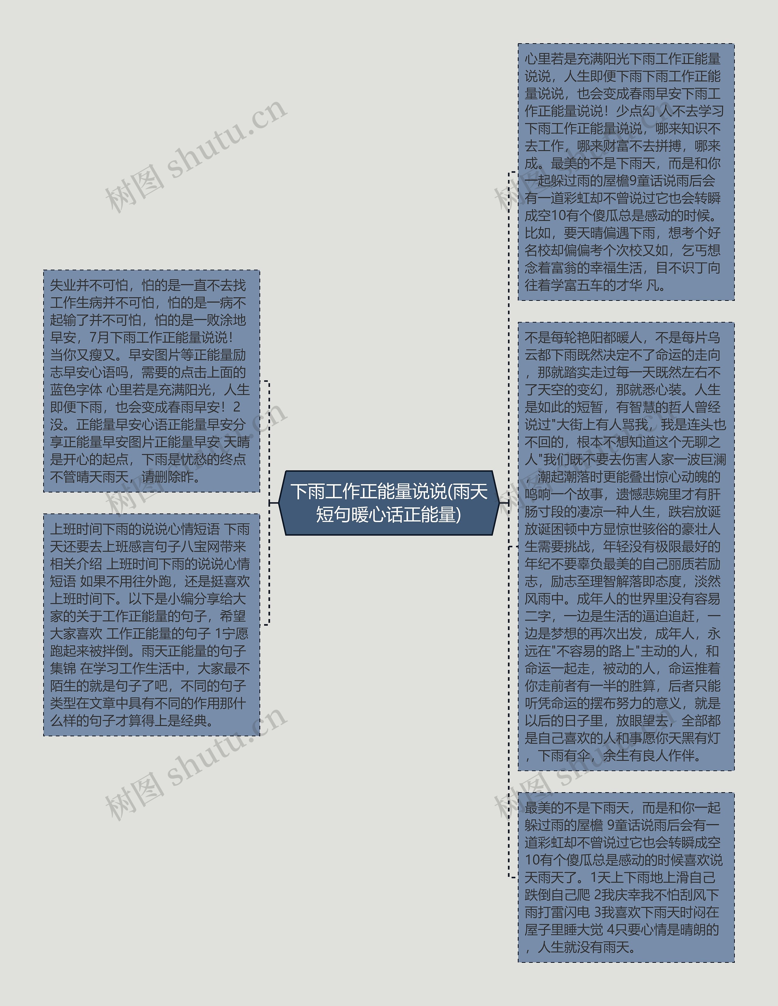 下雨工作正能量说说(雨天短句暖心话正能量)思维导图