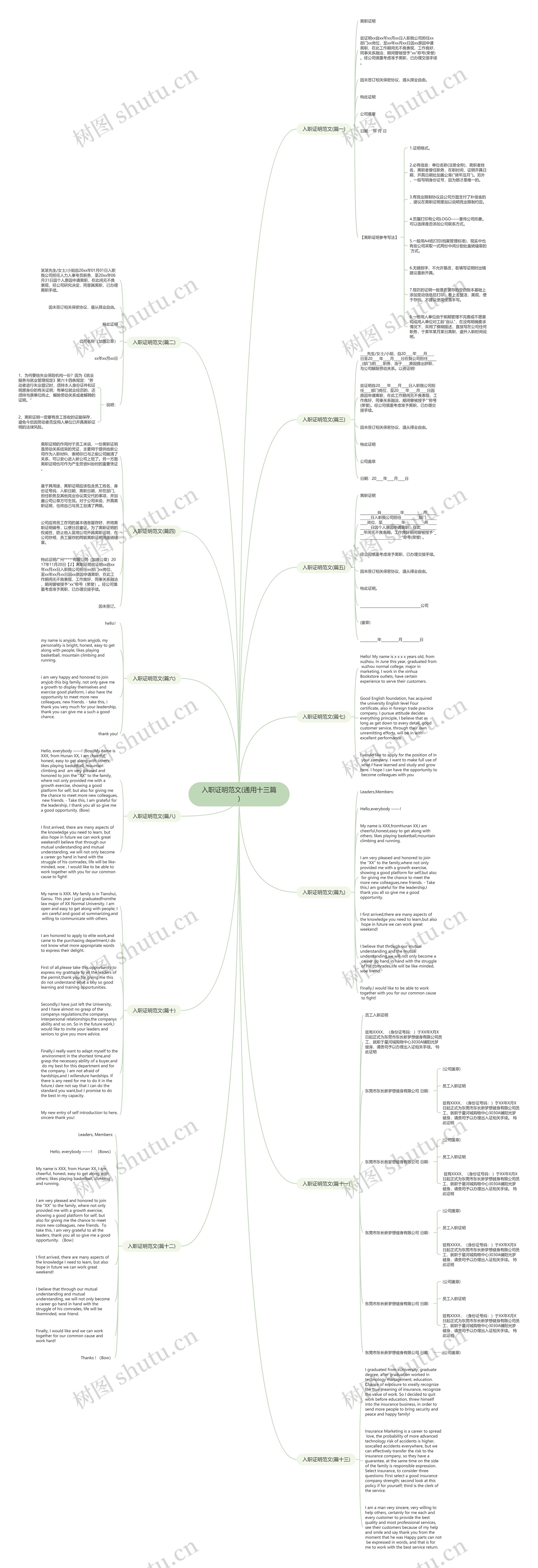 入职证明范文(通用十三篇)思维导图