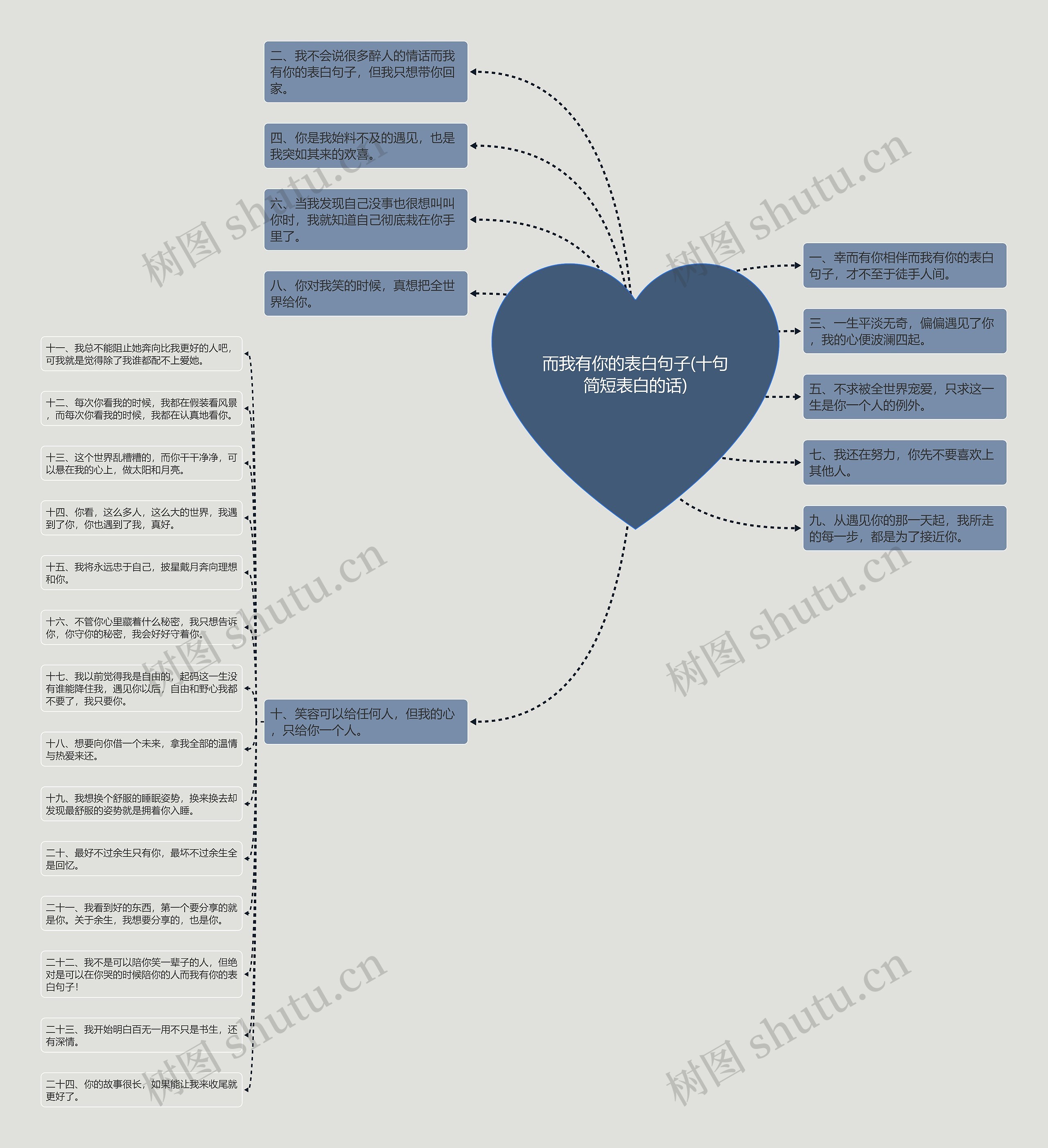 而我有你的表白句子(十句简短表白的话) 而我有你的表白句子(十句简短表白的话)