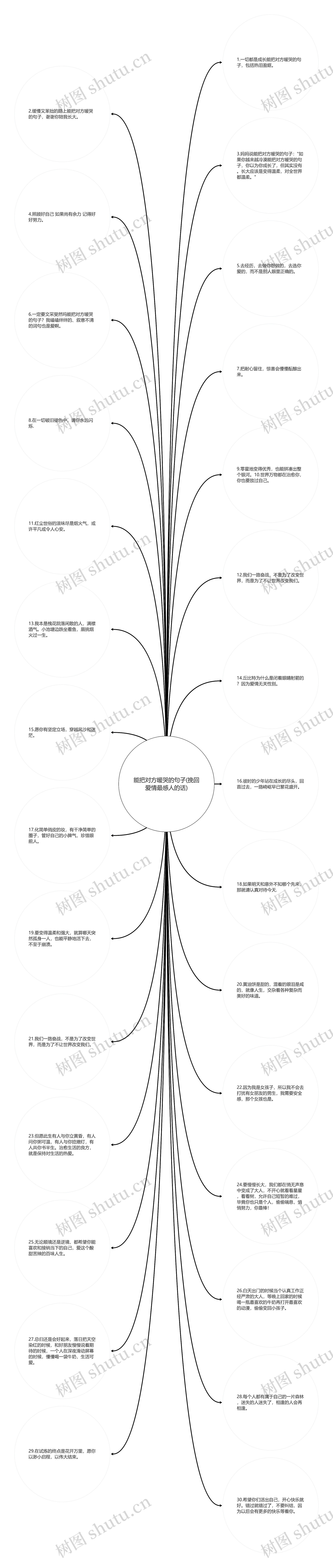 能把对方暖哭的句子(挽回爱情最感人的话)思维导图