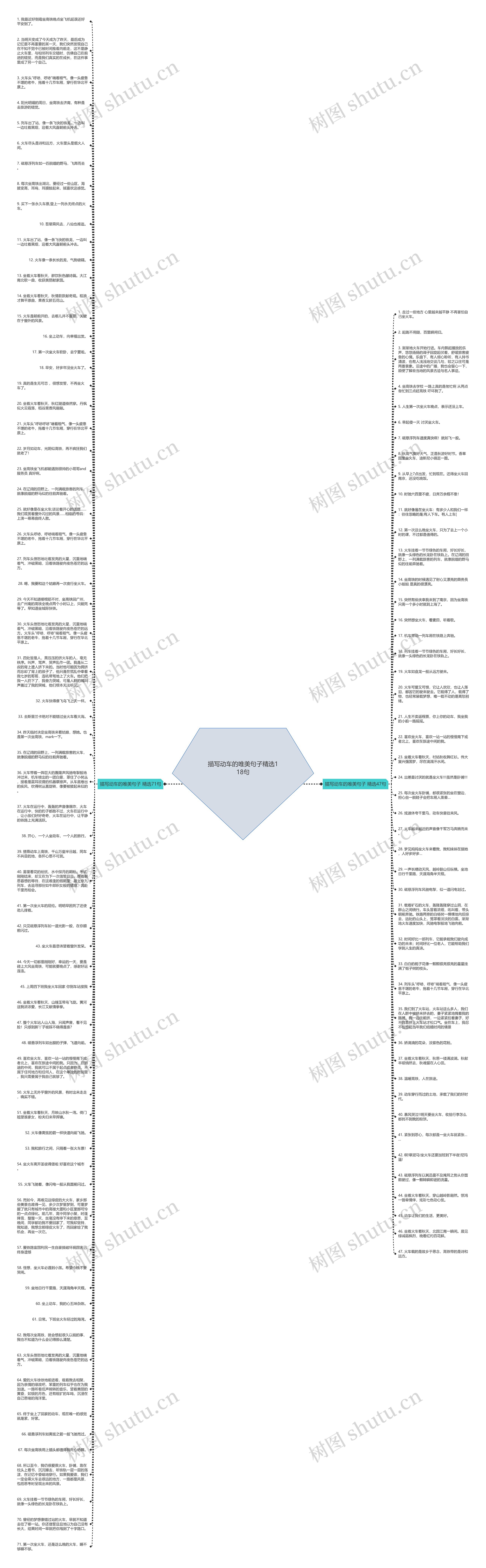 描写动车的唯美句子精选118句思维导图