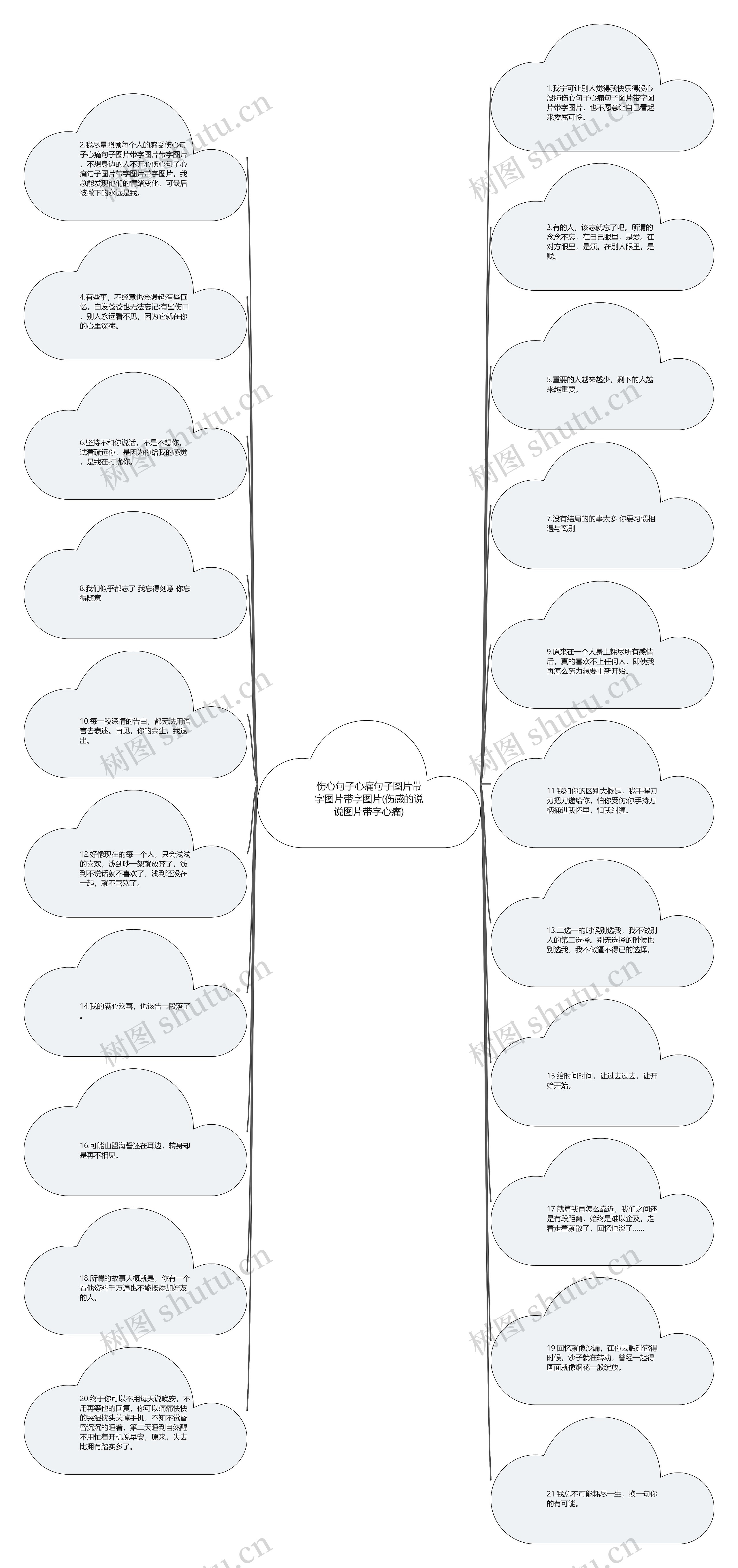 伤心句子心痛句子图片带字图片带字图片(伤感的说说图片带字心痛)思维导图