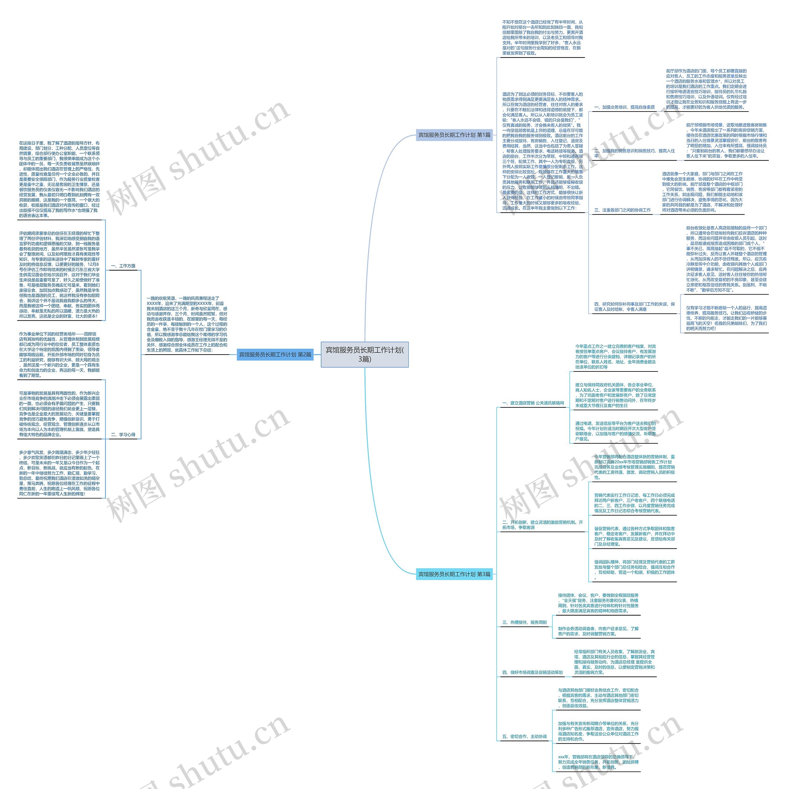 宾馆服务员长期工作计划(3篇)思维导图