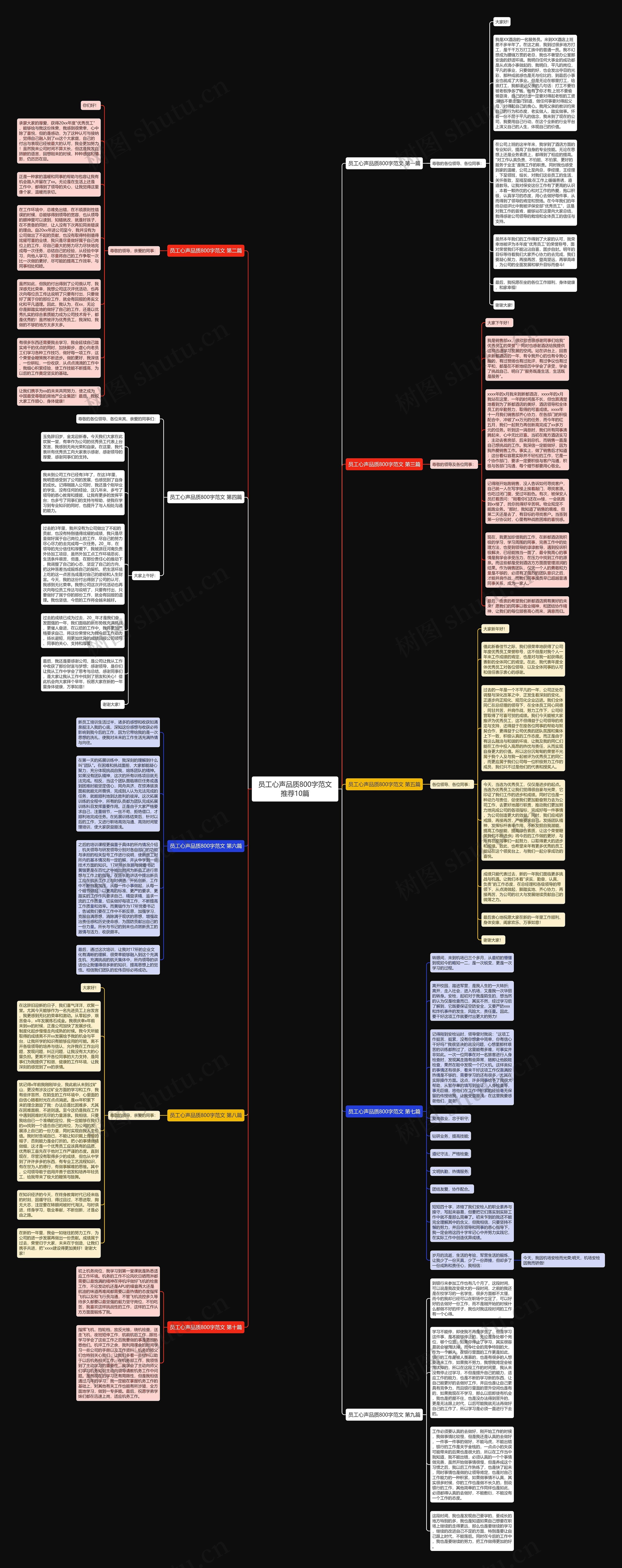 员工心声品质800字范文推荐10篇思维导图高清图 员工心声品质800字范文推荐10篇思维导图