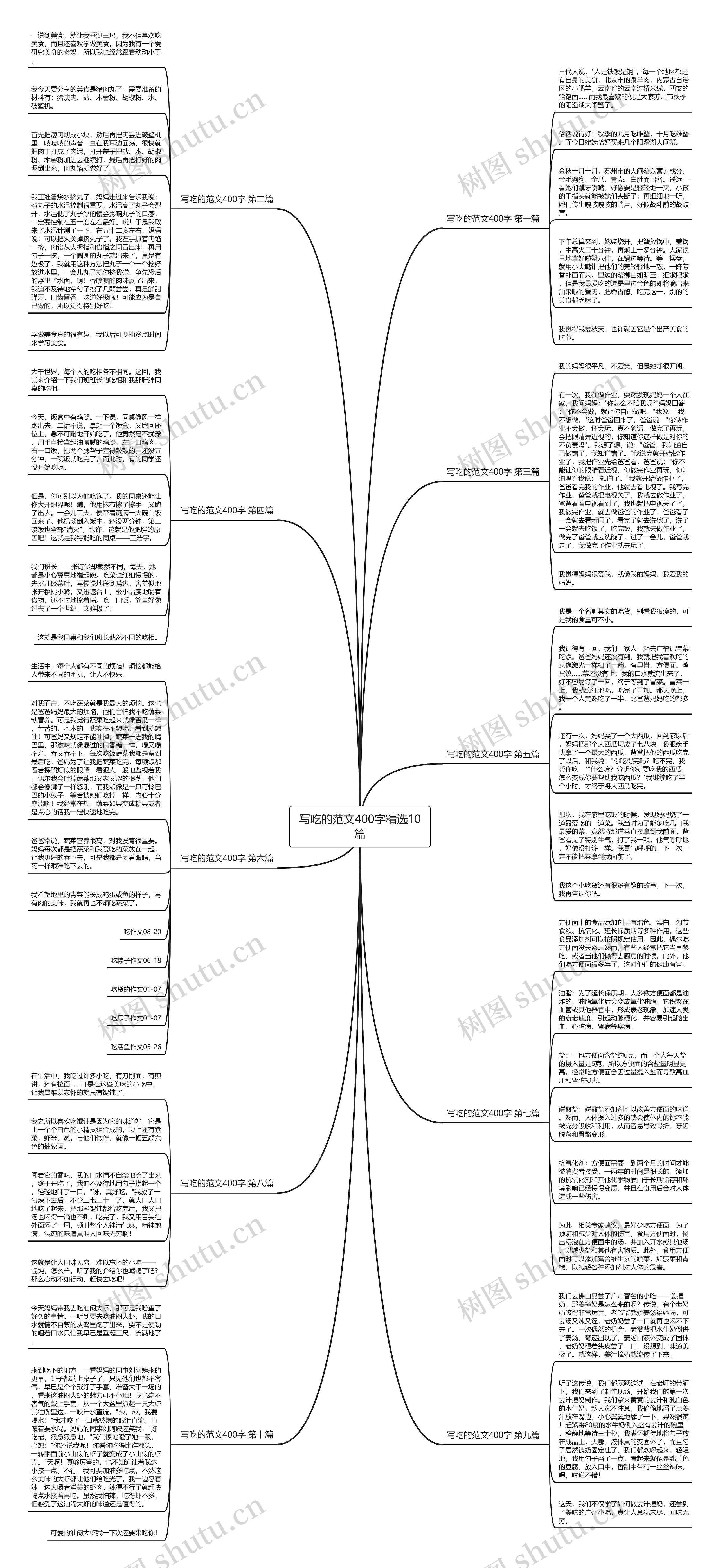 写吃的范文400字精选10篇思维导图