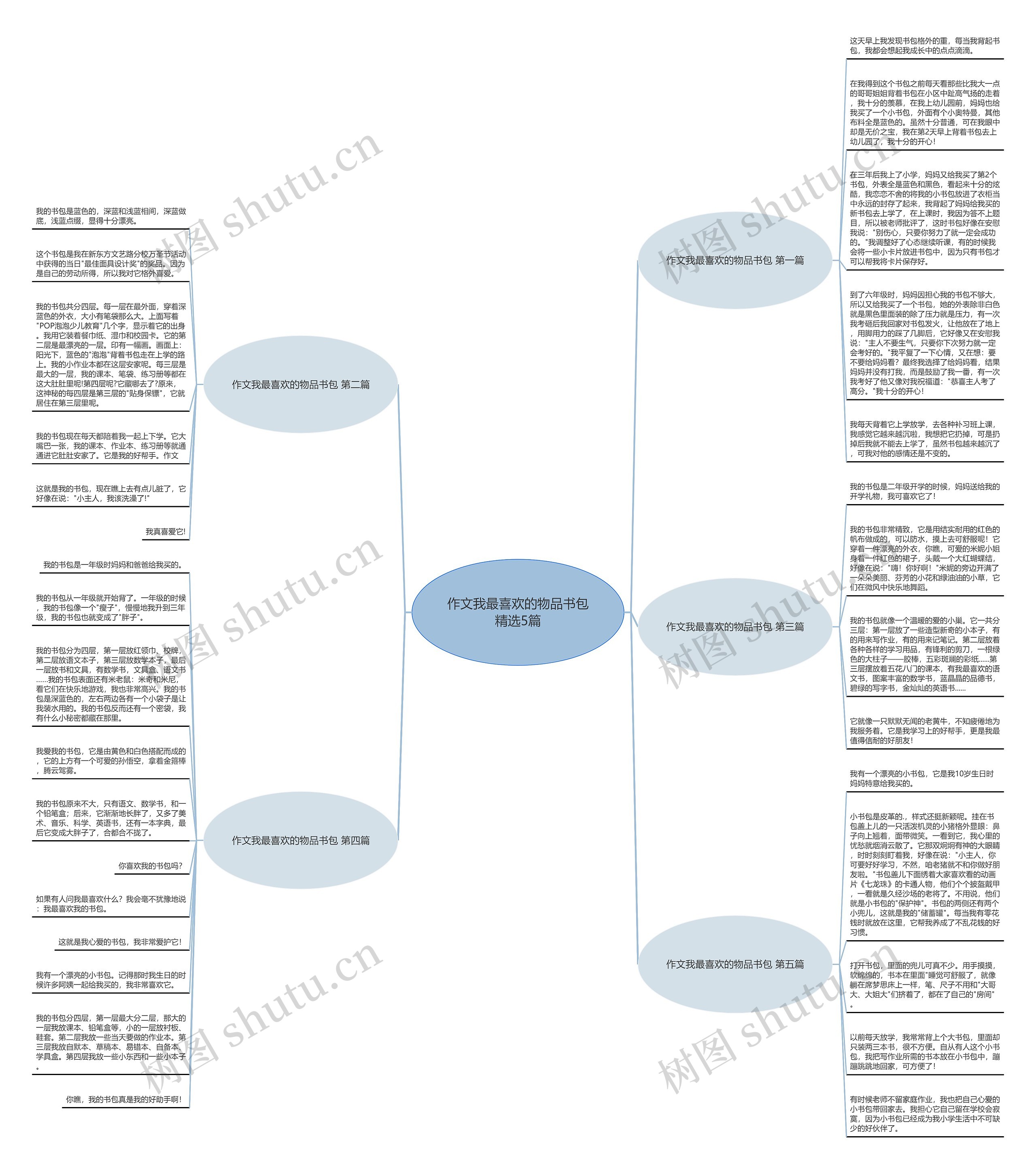 作文我最喜欢的物品书包精选5篇思维导图