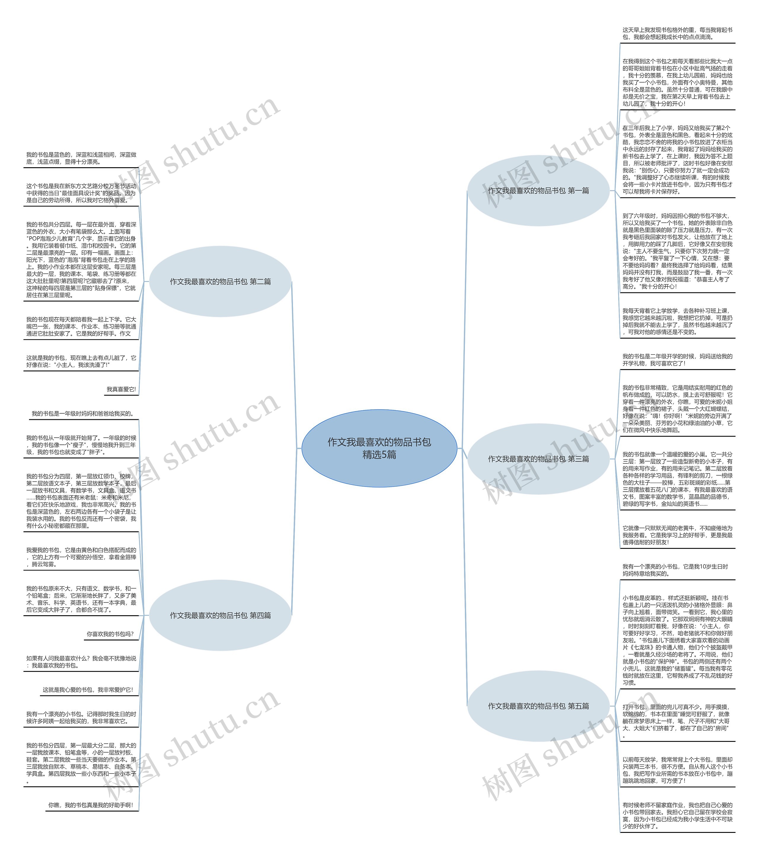 作文我最喜欢的物品书包精选5篇 作文我最喜欢的物品书包精选5篇