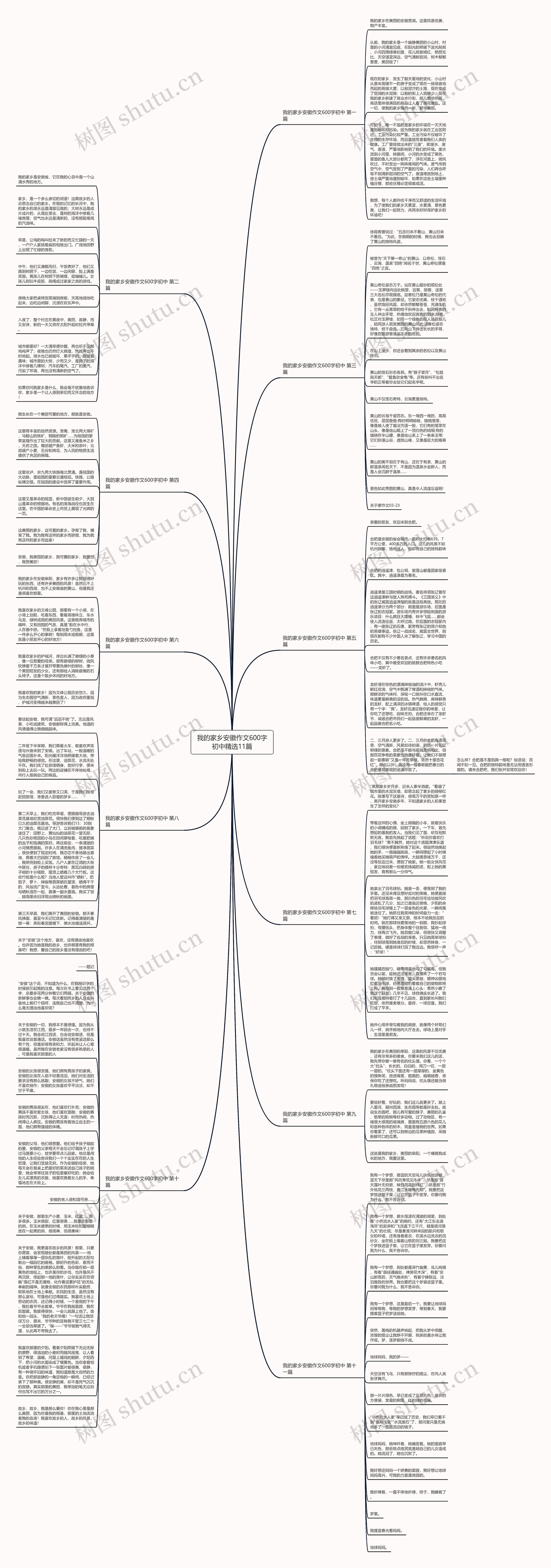 我的家乡安徽作文600字初中精选11篇思维导图