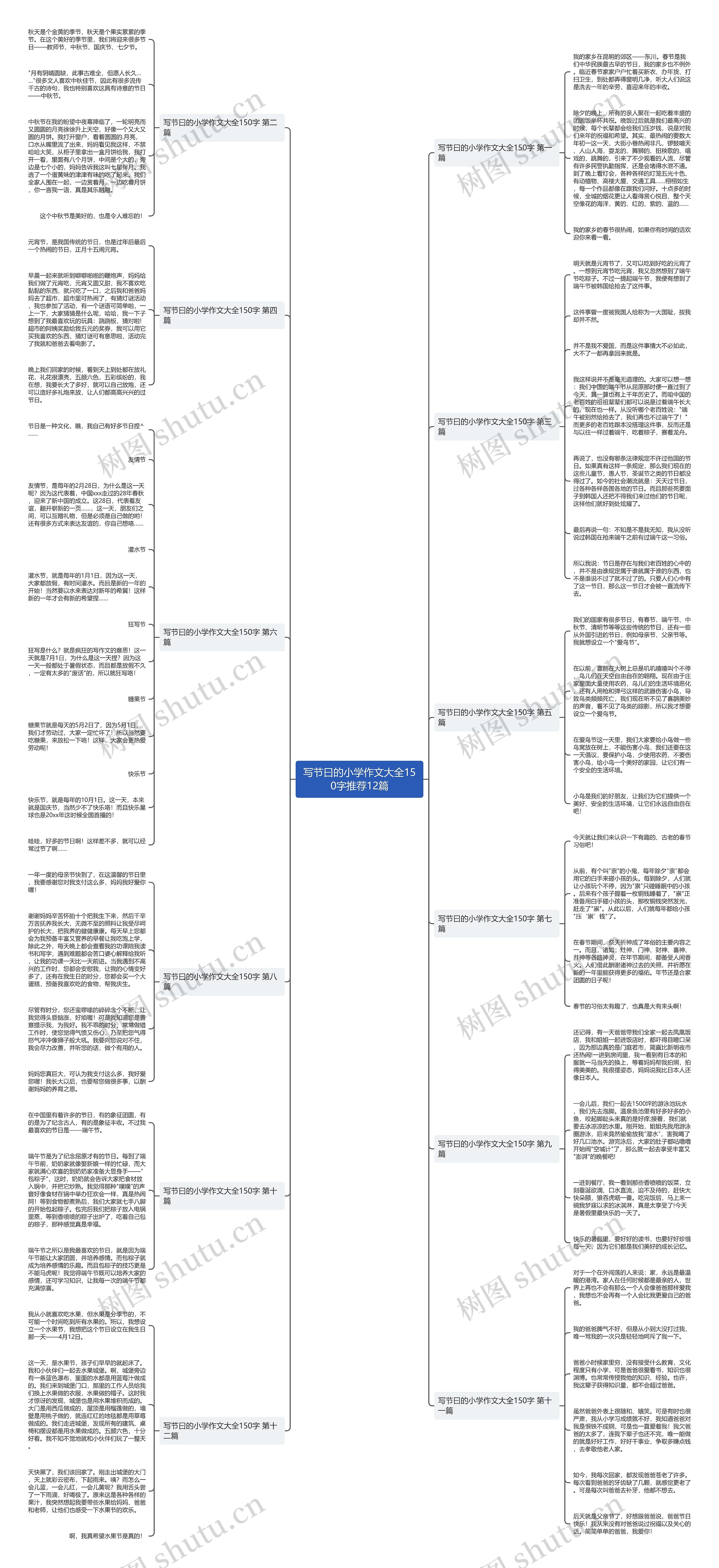 写节曰的小学作文大全150字推荐12篇思维导图