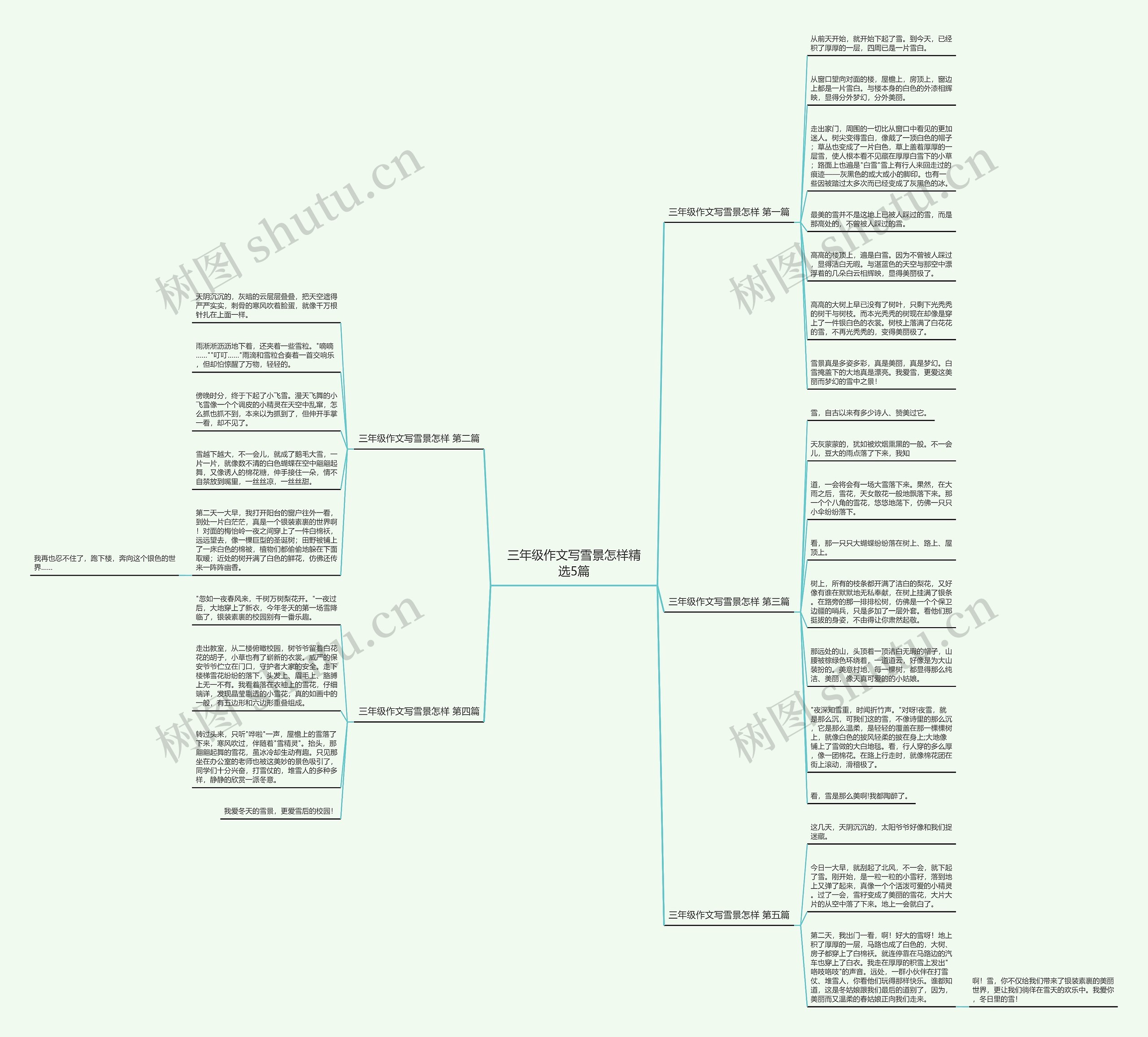三年级作文写雪景怎样精选5篇思维导图