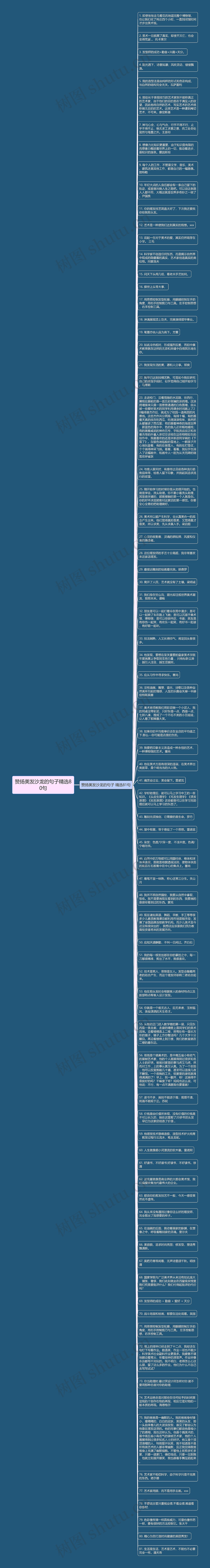 赞扬美发沙龙的句子精选80句思维导图