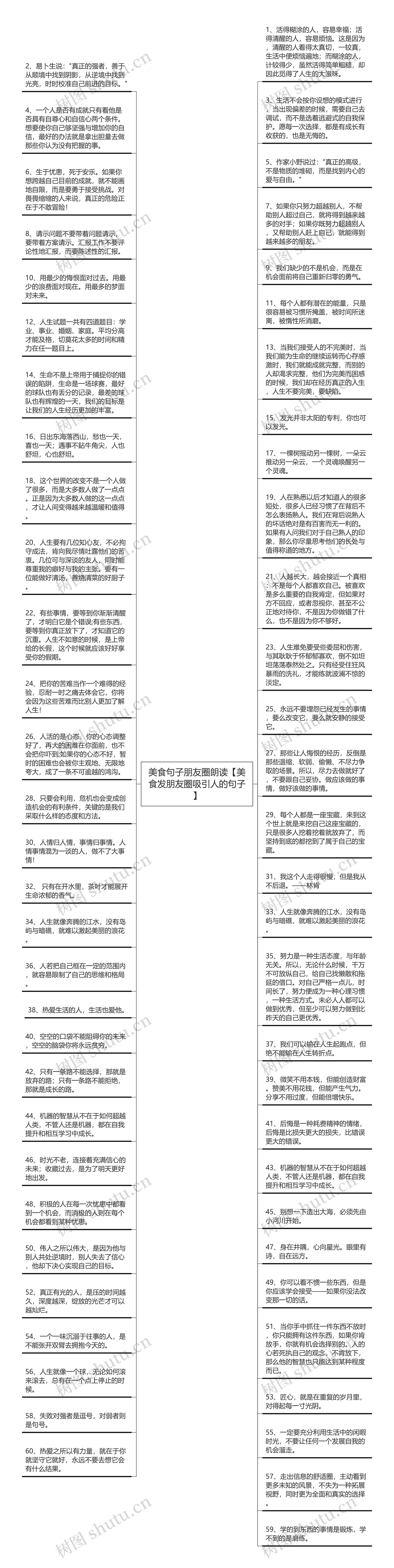 美食句子朋友圈朗读【美食发朋友圈吸引人的句子】