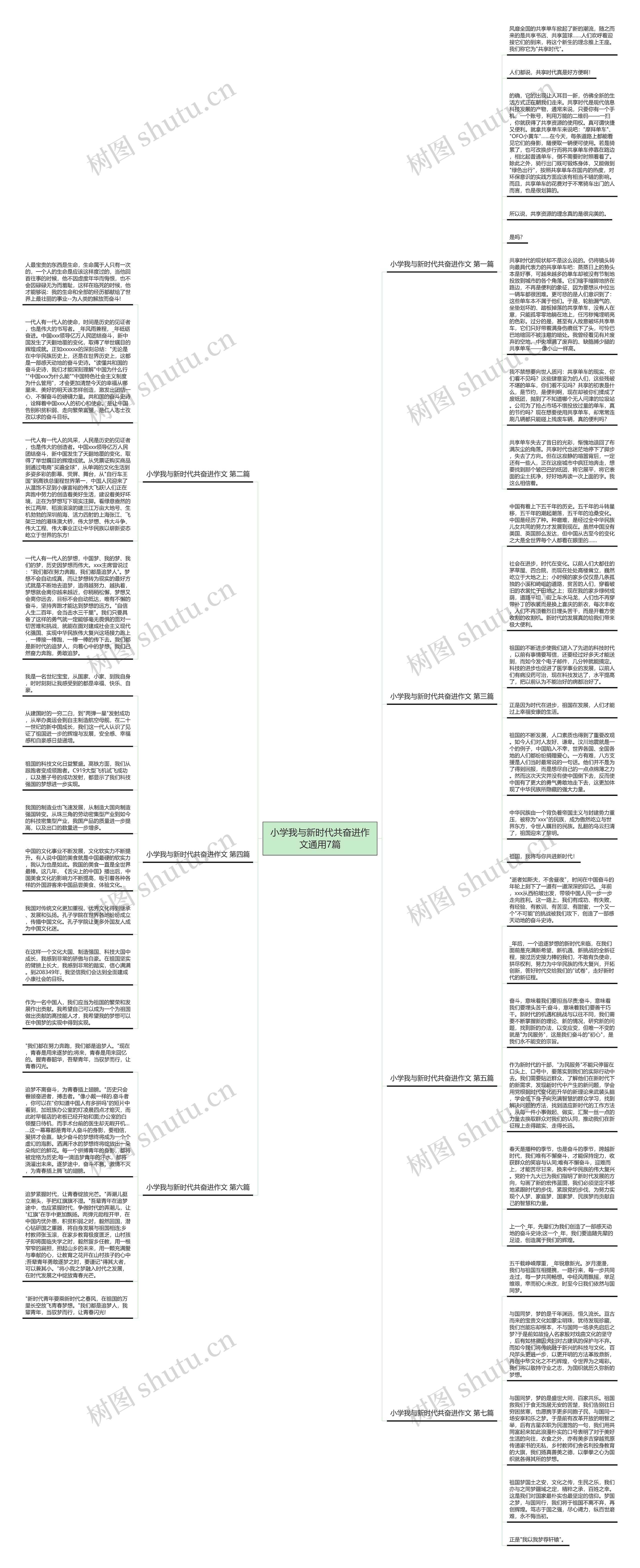 小学我与新时代共奋进作文通用7篇思维导图