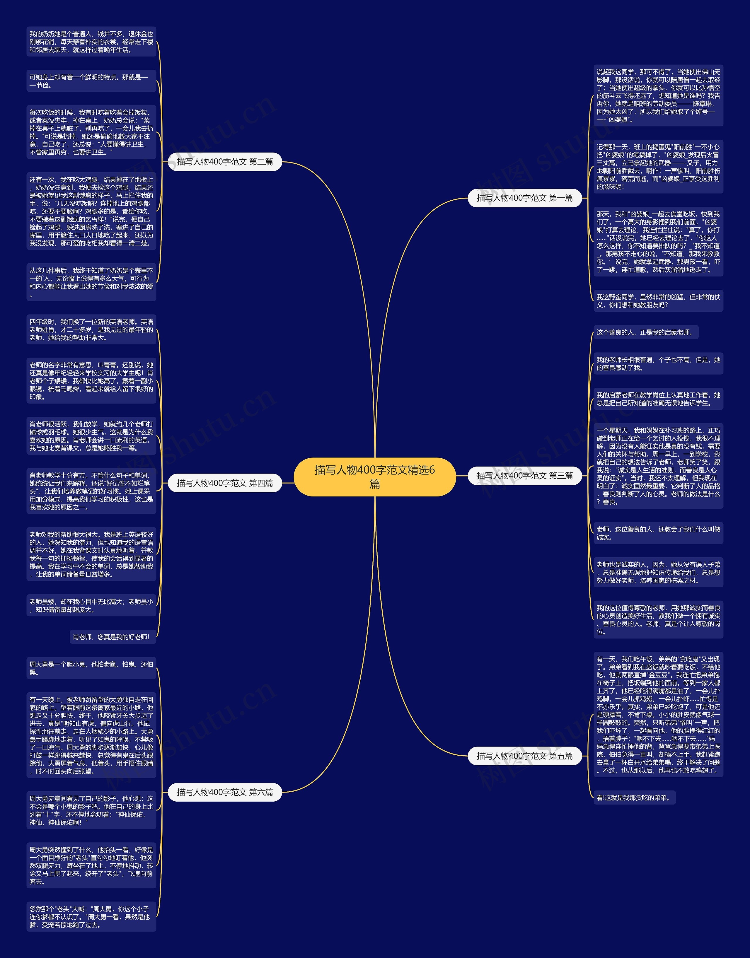 描写人物400字范文精选6篇思维导图