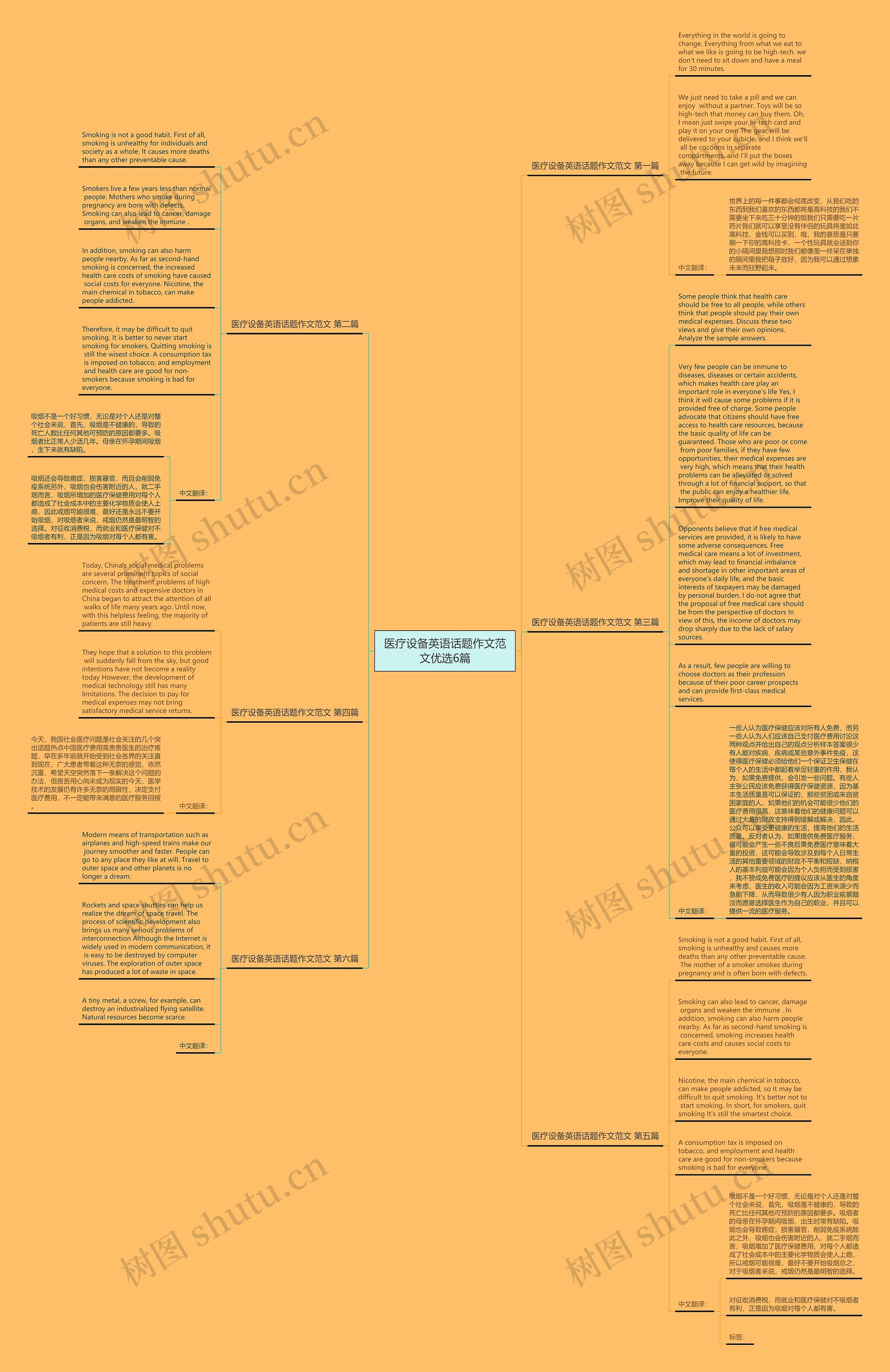 医疗设备英语话题作文范文优选6篇思维导图