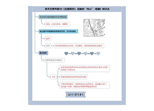 张天天高中地理微专题30地质构造合集思维导图