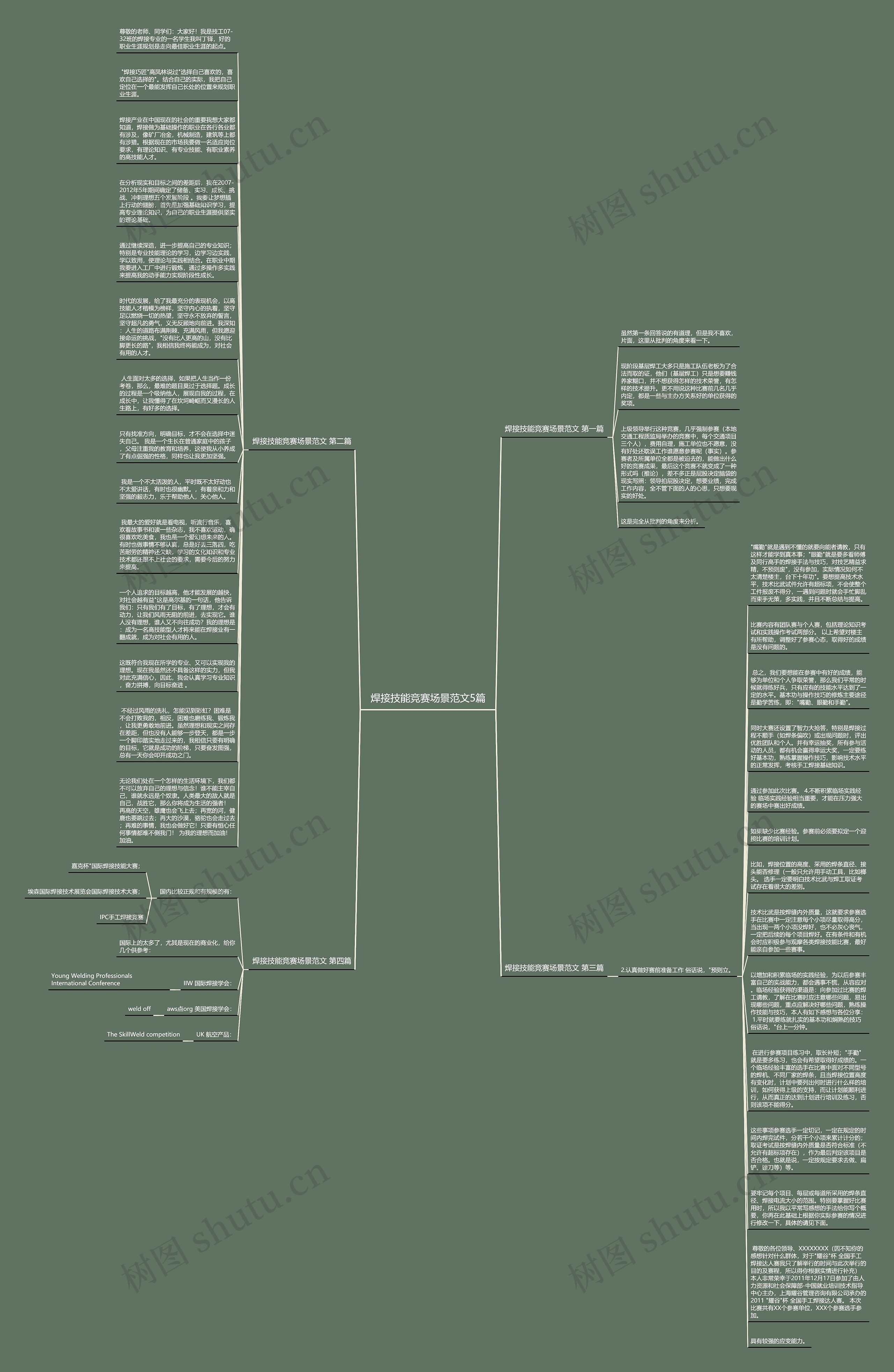 焊接技能竞赛场景范文5篇