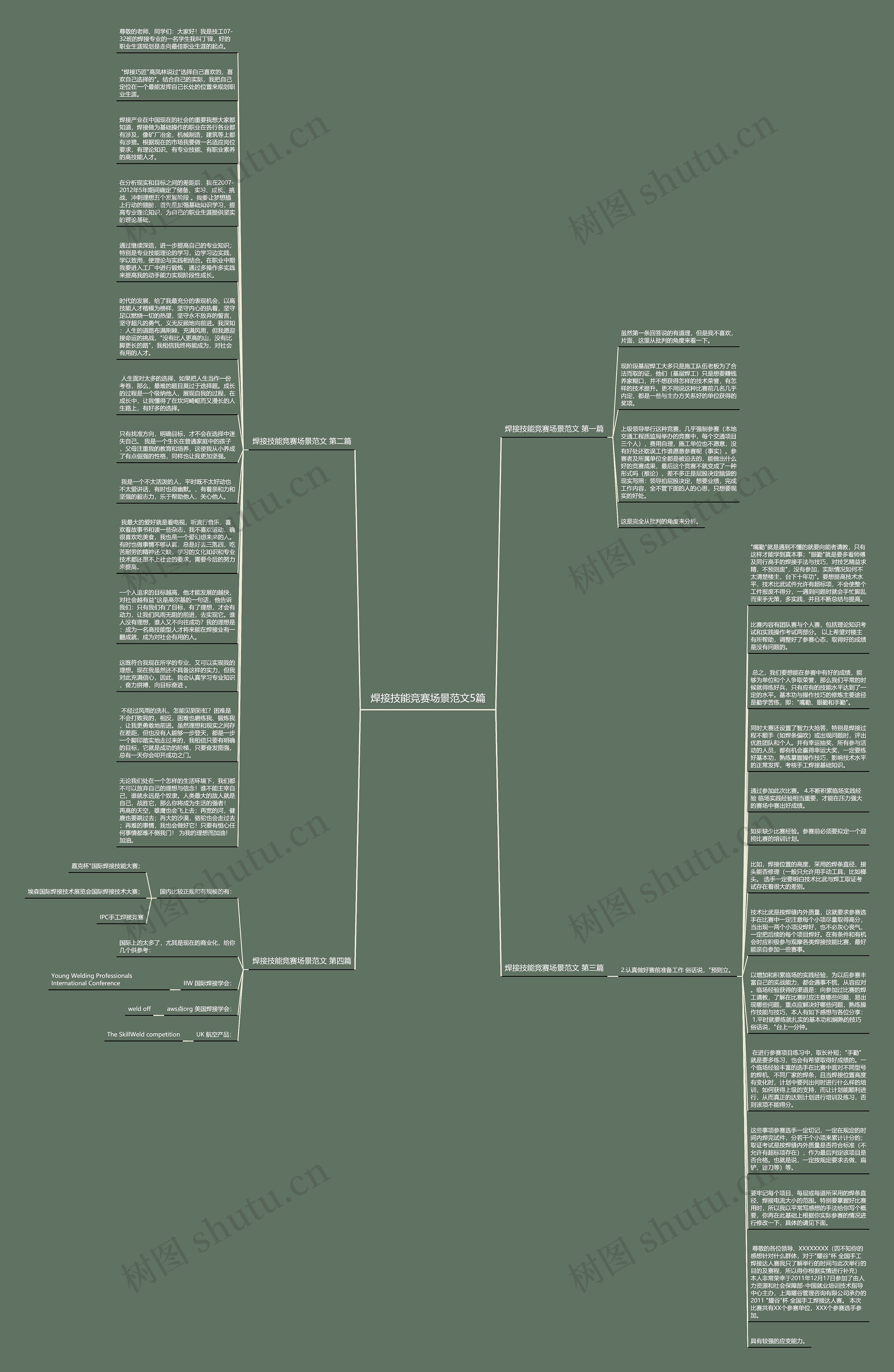 焊接技能竞赛场景范文5篇思维导图高清图 焊接技能竞赛场景范文5篇思维导图