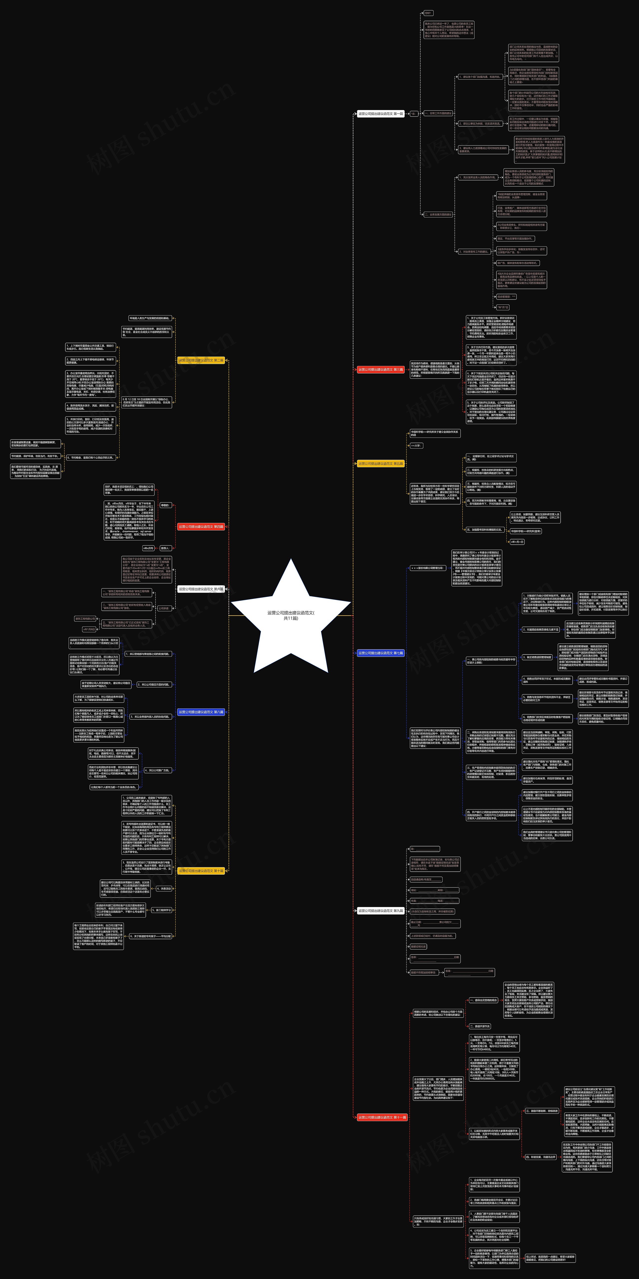 运营公司提出建议函范文(共11篇)思维导图