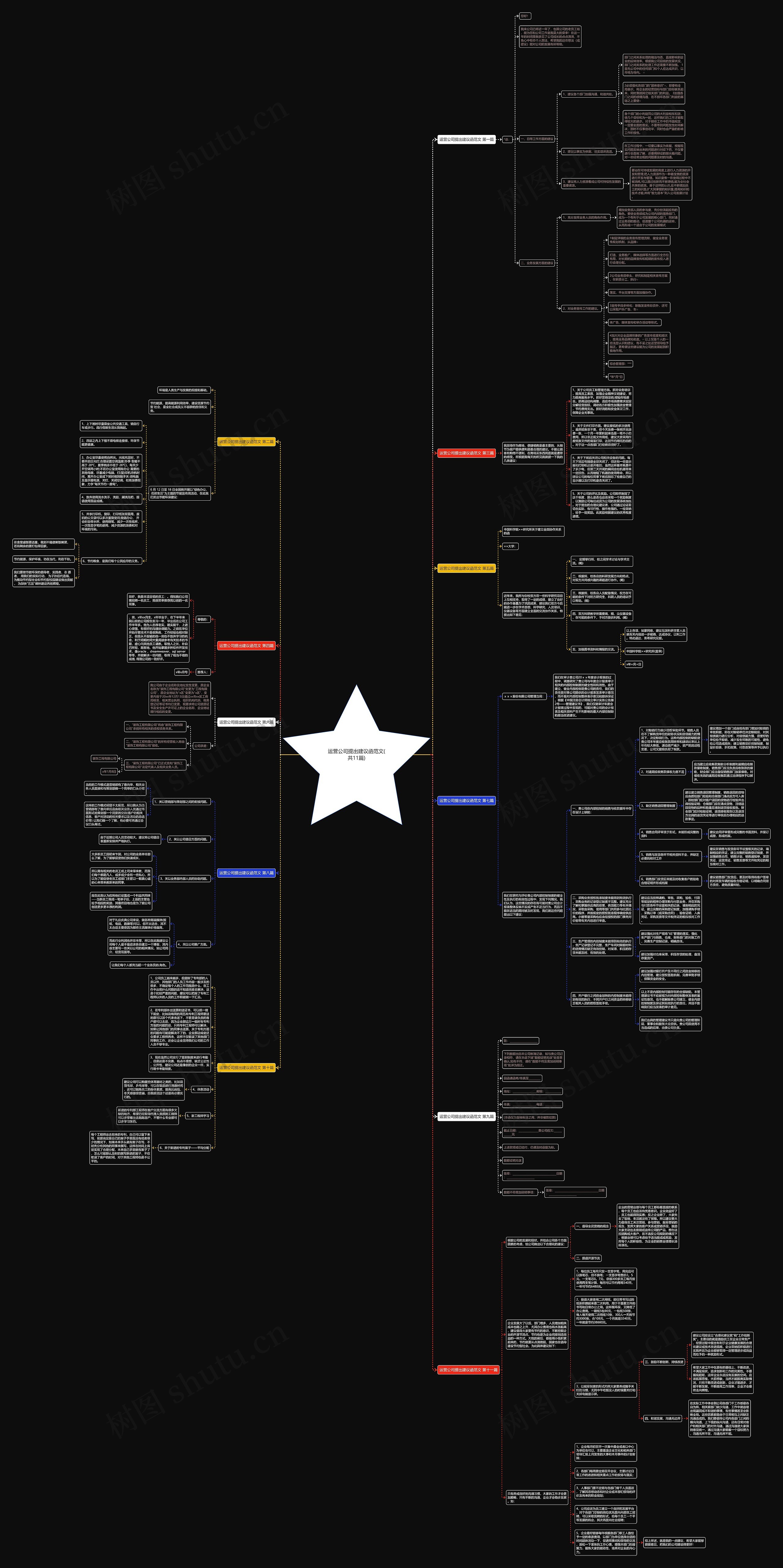 运营公司提出建议函范文(共11篇) 运营公司提出建议函范文(共11篇)