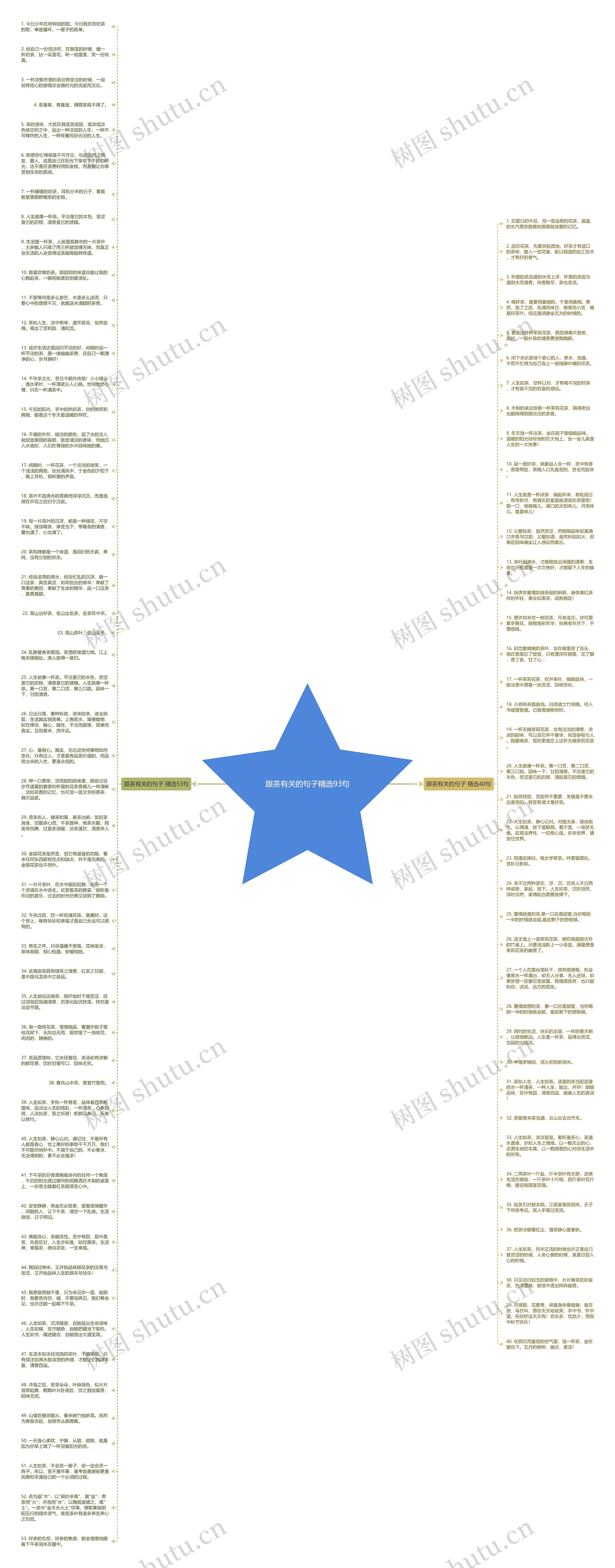 跟茶有关的句子精选93句思维导图