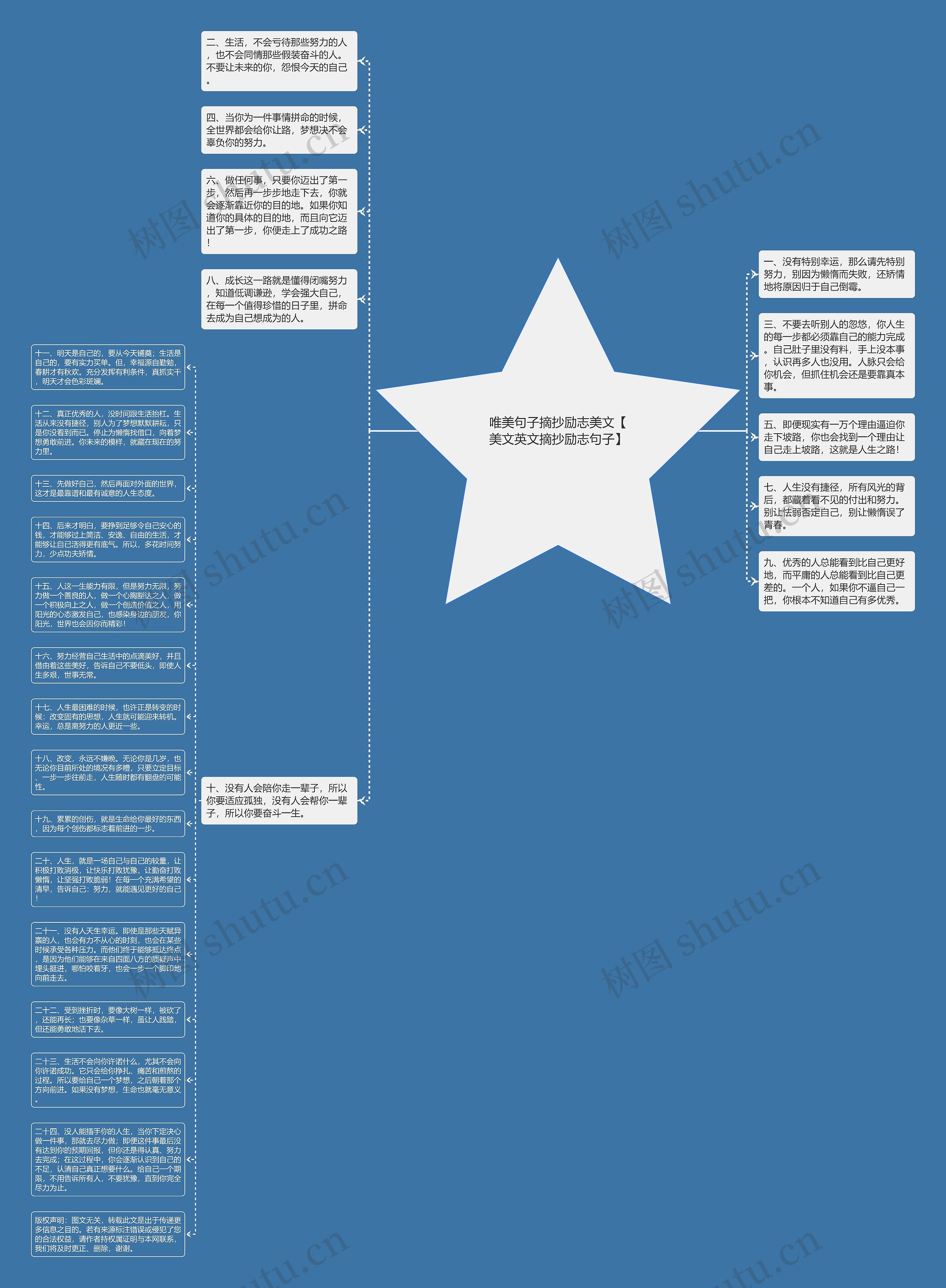 唯美句子摘抄励志美文【美文英文摘抄励志句子】思维导图