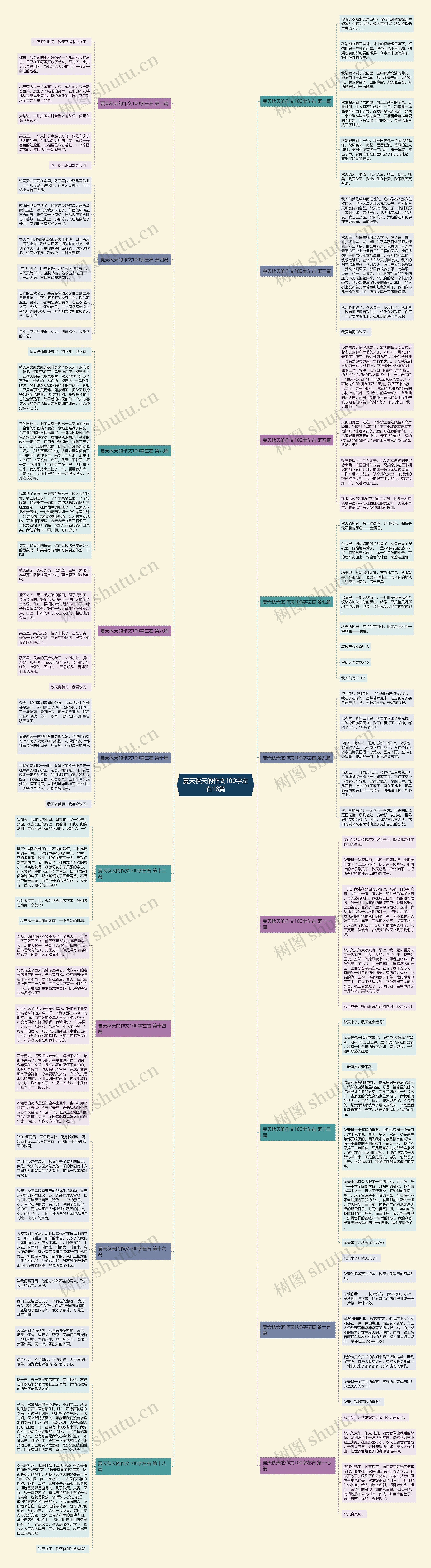夏天秋天的作文100字左右18篇思维导图